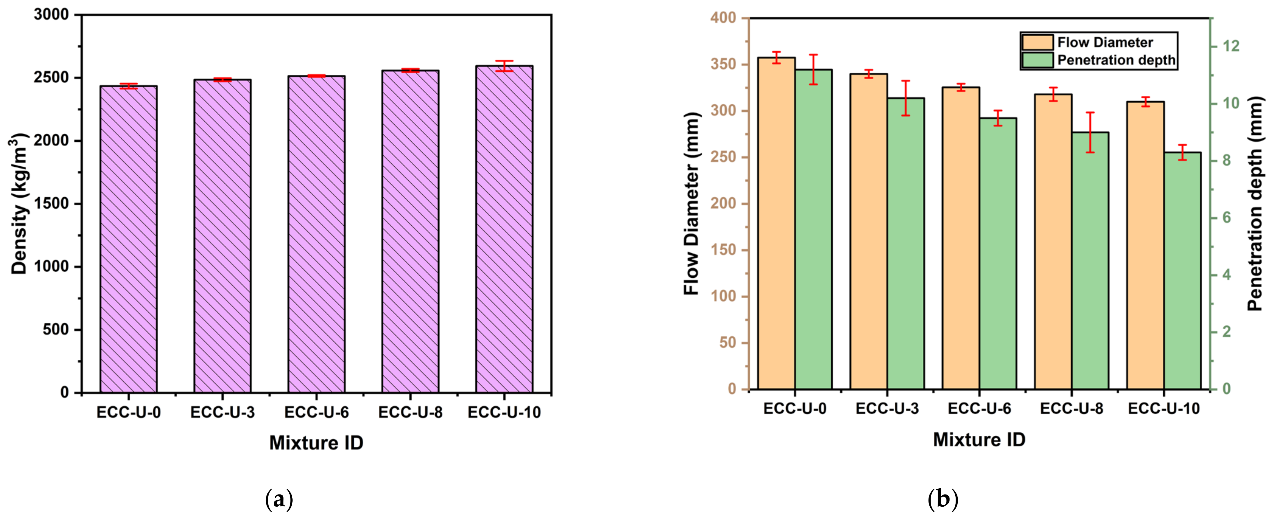 Buildings 14 02868 g008