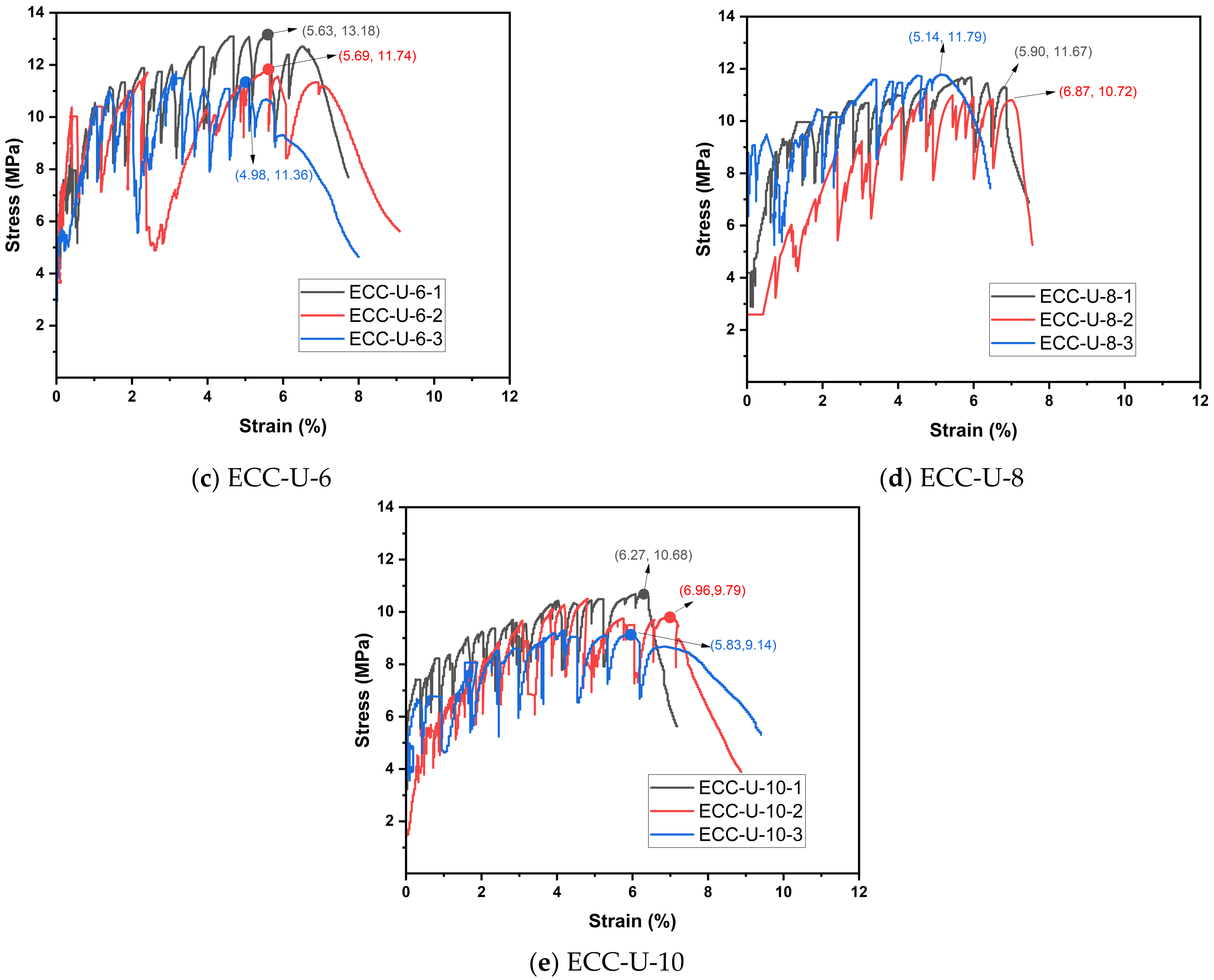 Buildings 14 02868 g010b