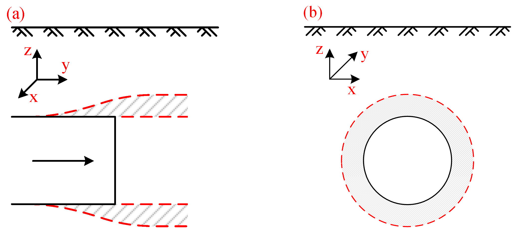 Enhancements in the Virtual Support Force Method for Tunnel