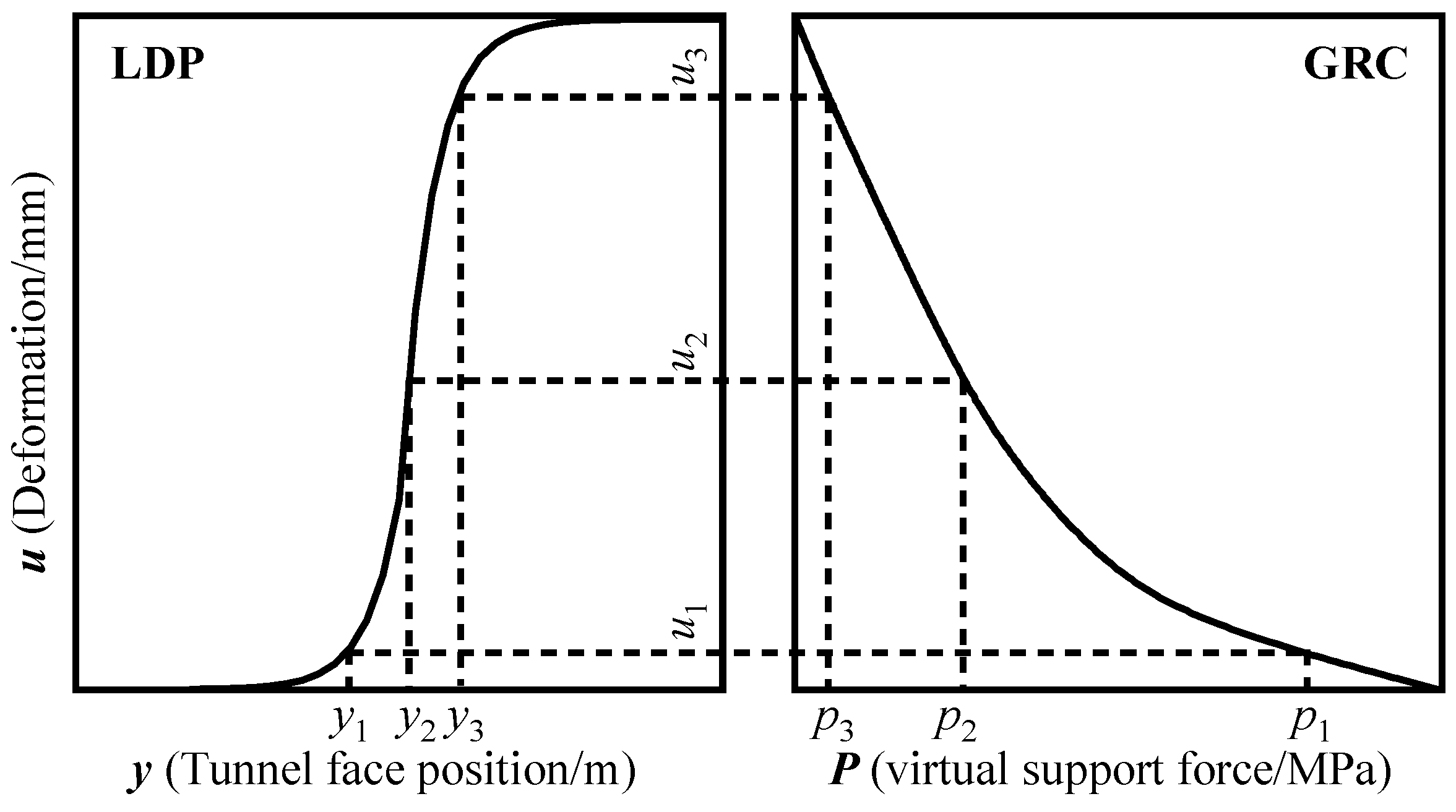 Buildings 14 02869 g003