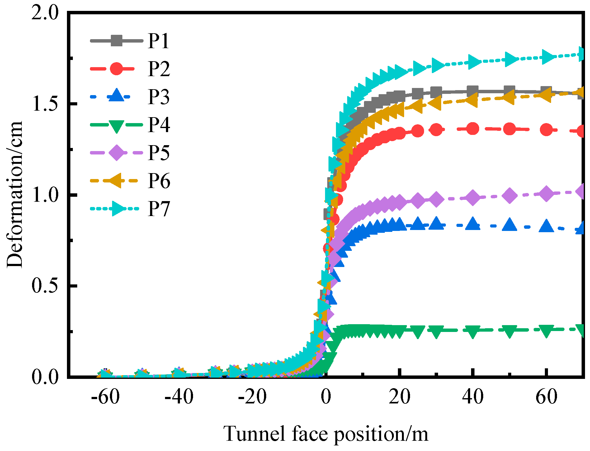 Buildings 14 02869 g007