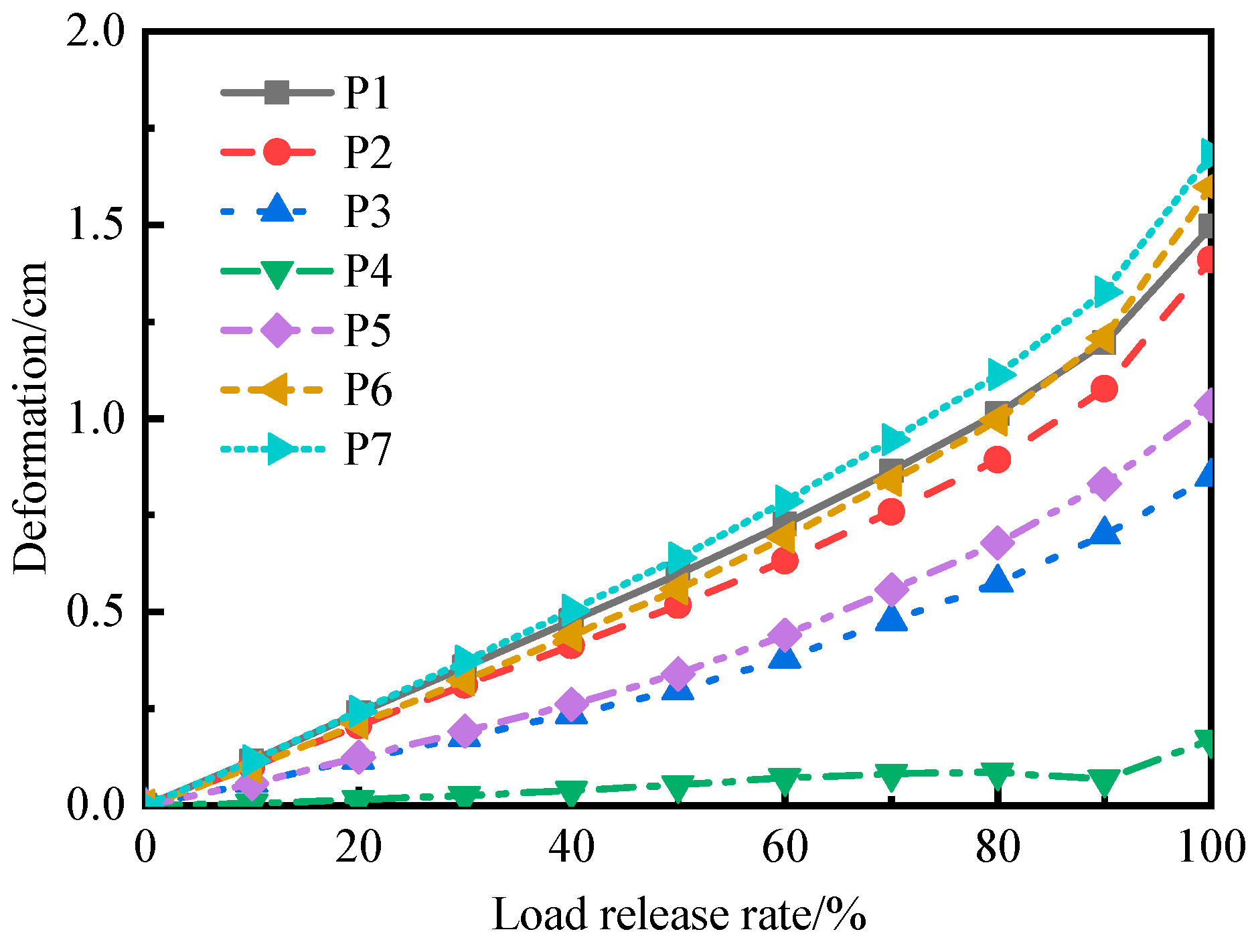 Buildings 14 02869 g008