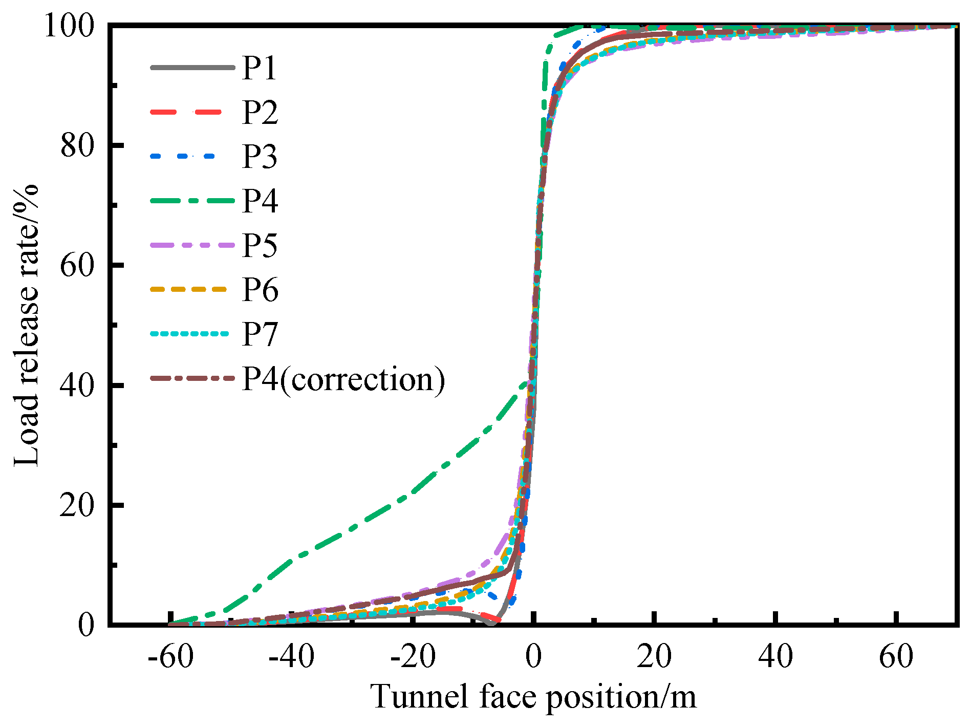 Buildings 14 02869 g009