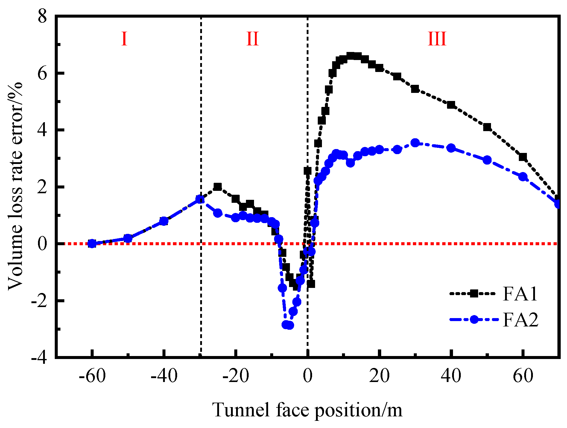 Buildings 14 02869 g011