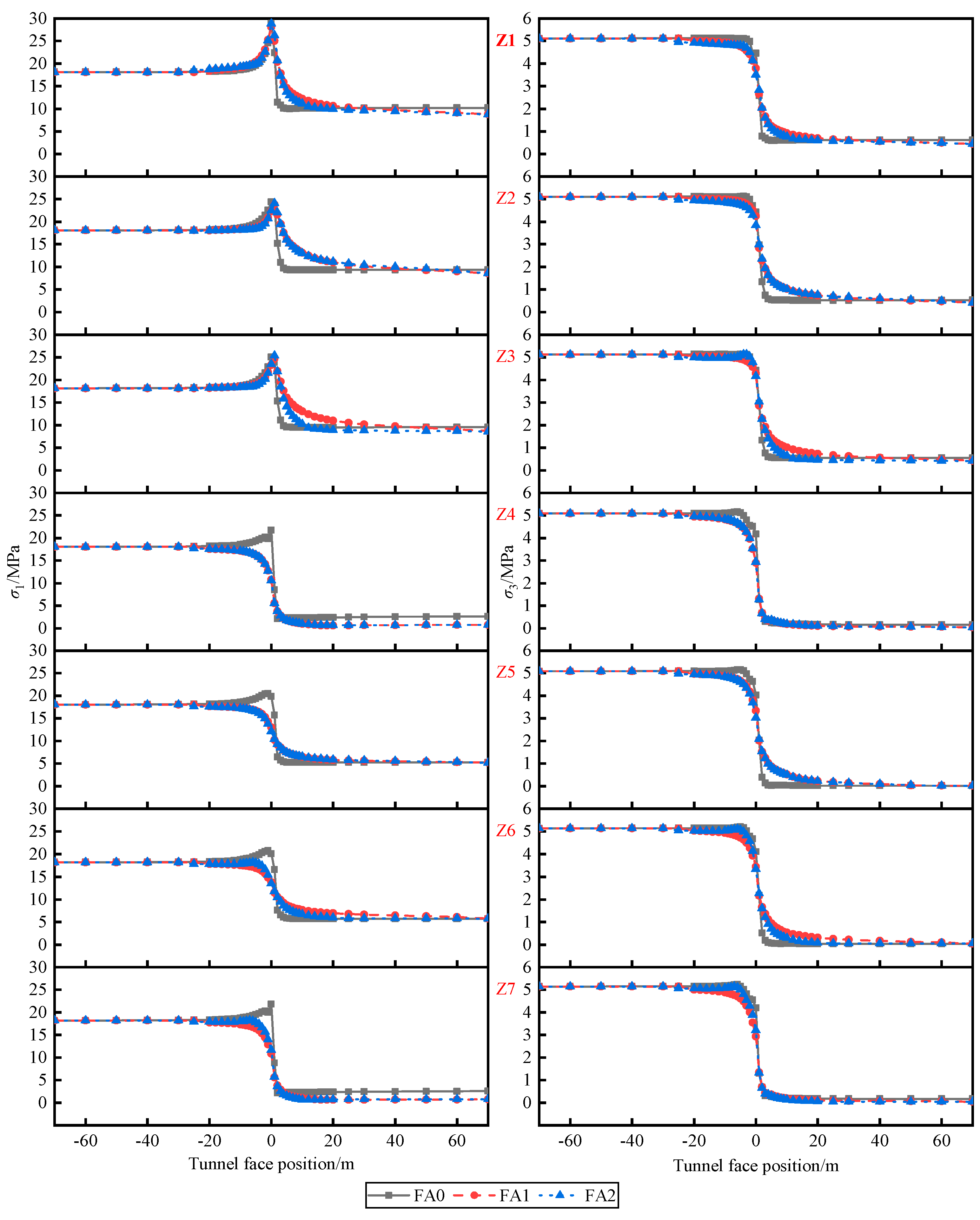 Buildings 14 02869 g012