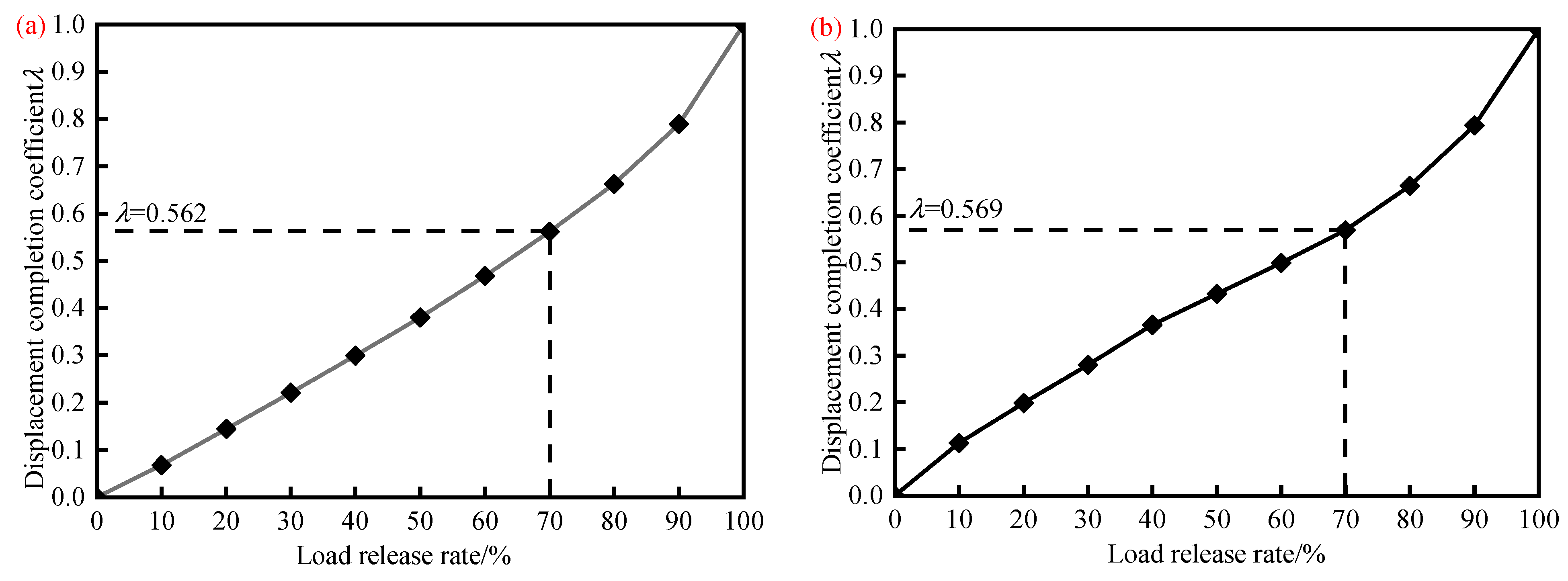 Buildings 14 02869 g015