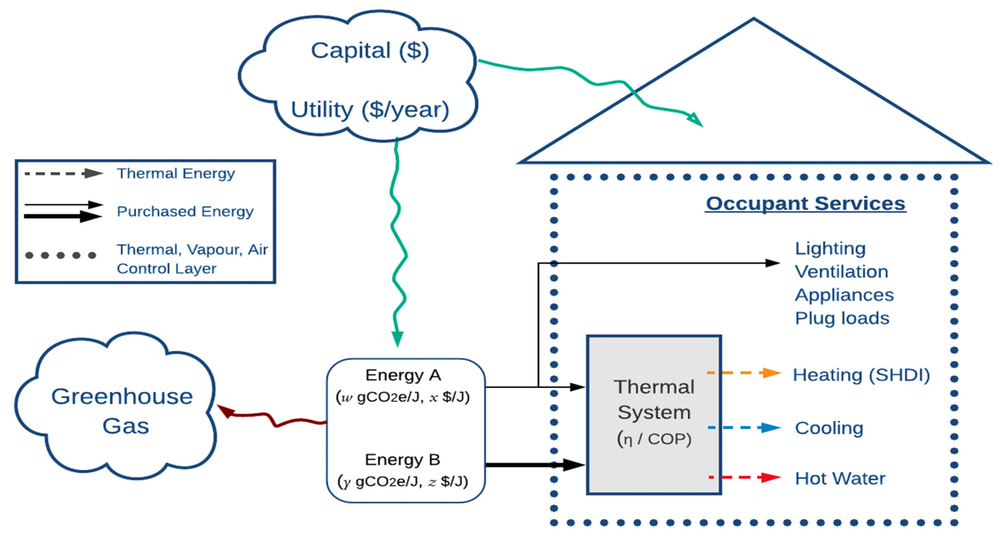 Buildings 14 02870 g001
