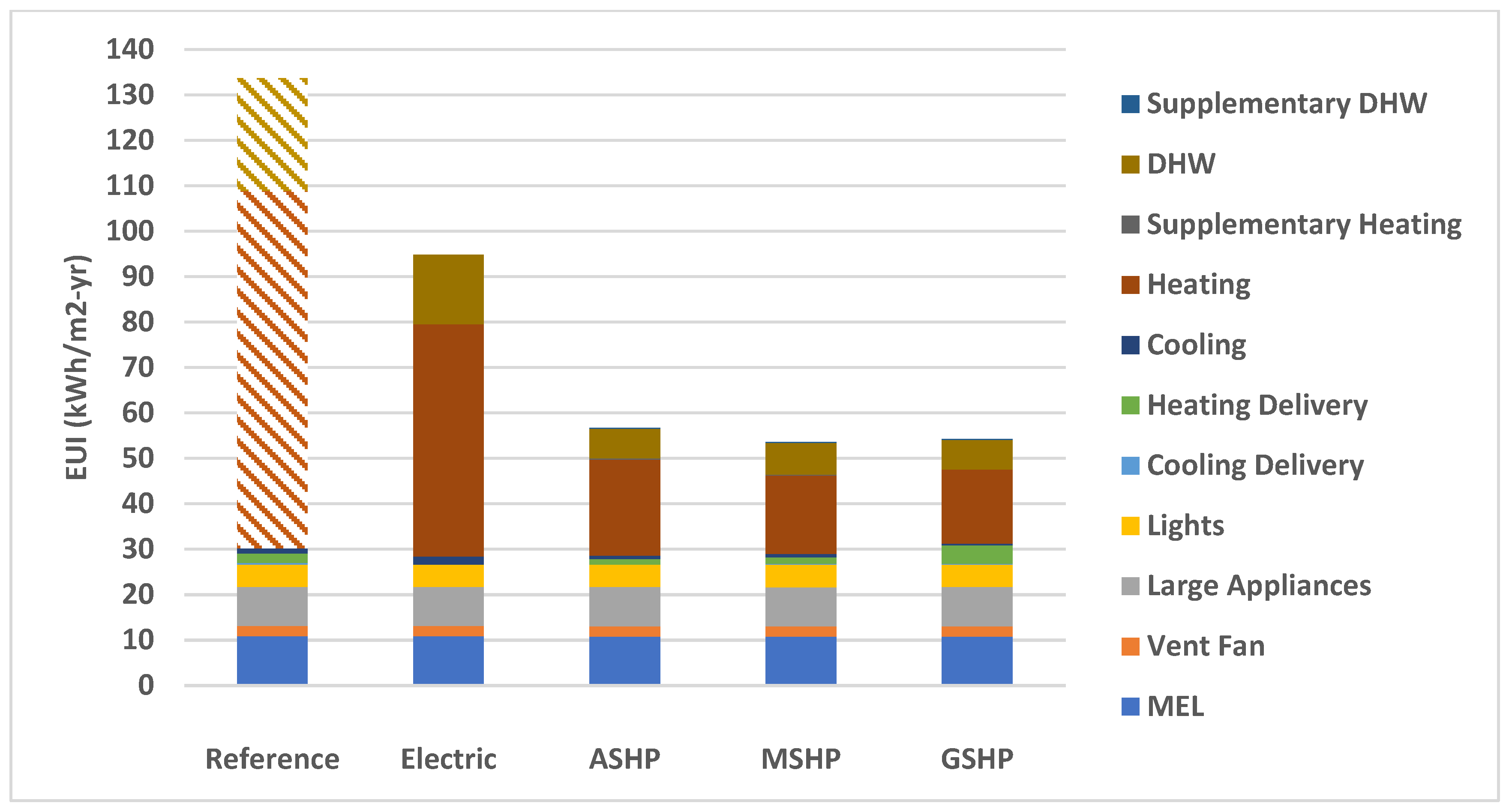 Buildings 14 02870 g005