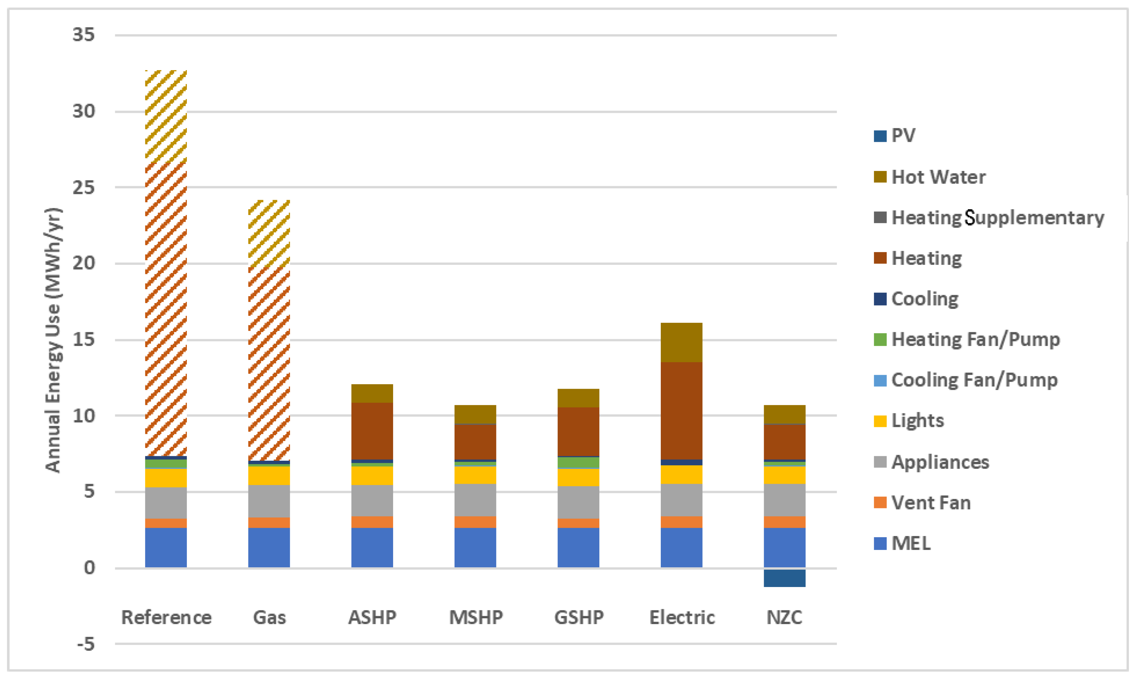 Buildings 14 02870 g011