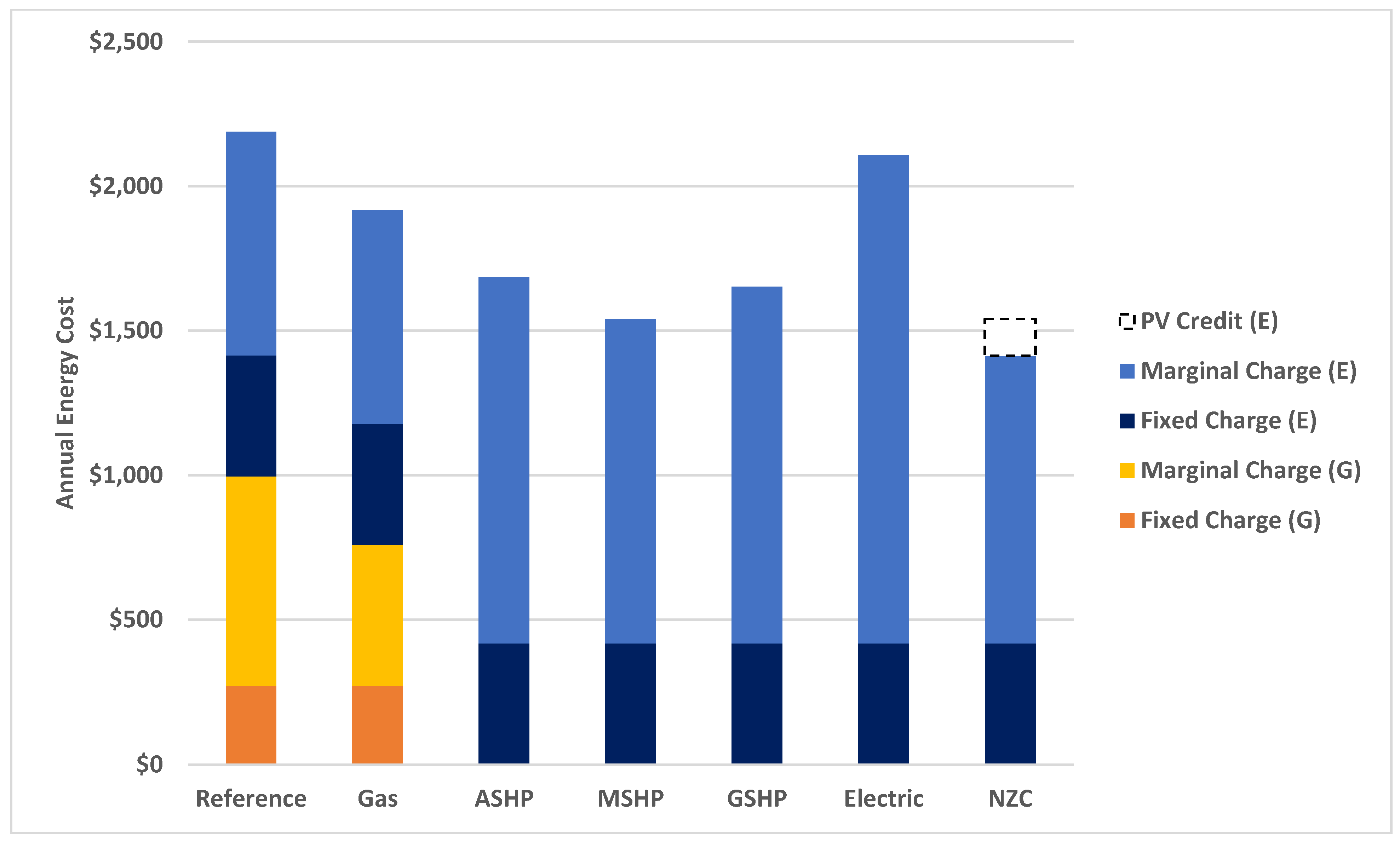 Buildings 14 02870 g012