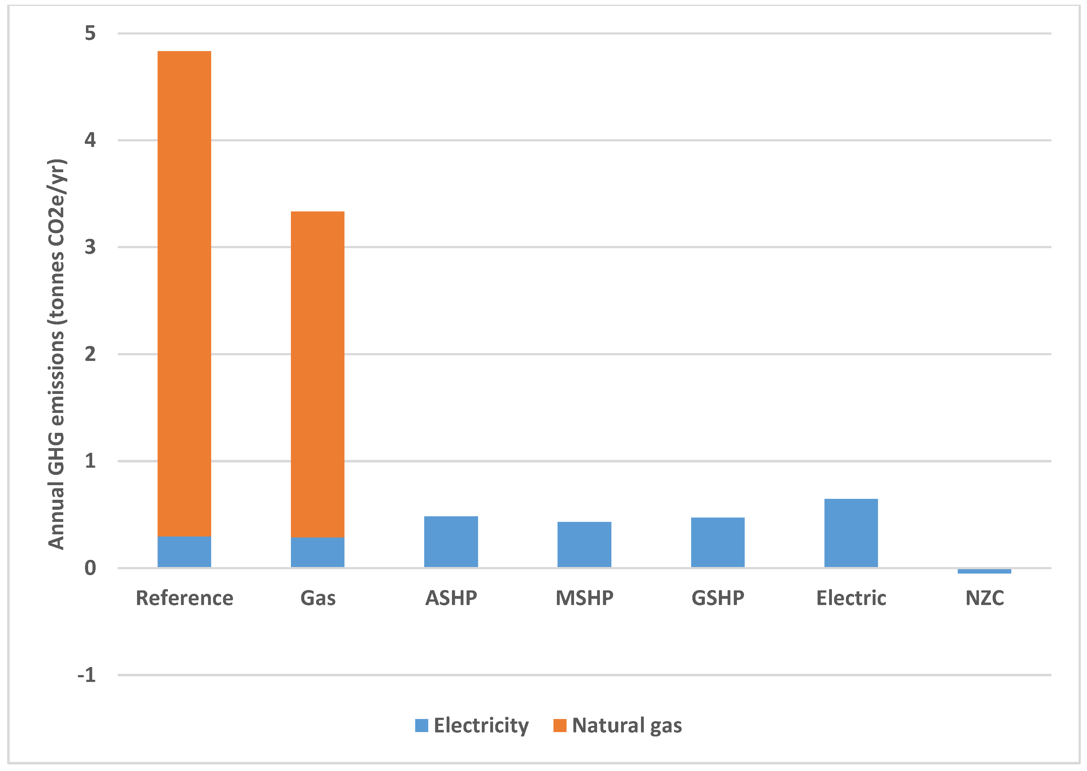 Buildings 14 02870 g013