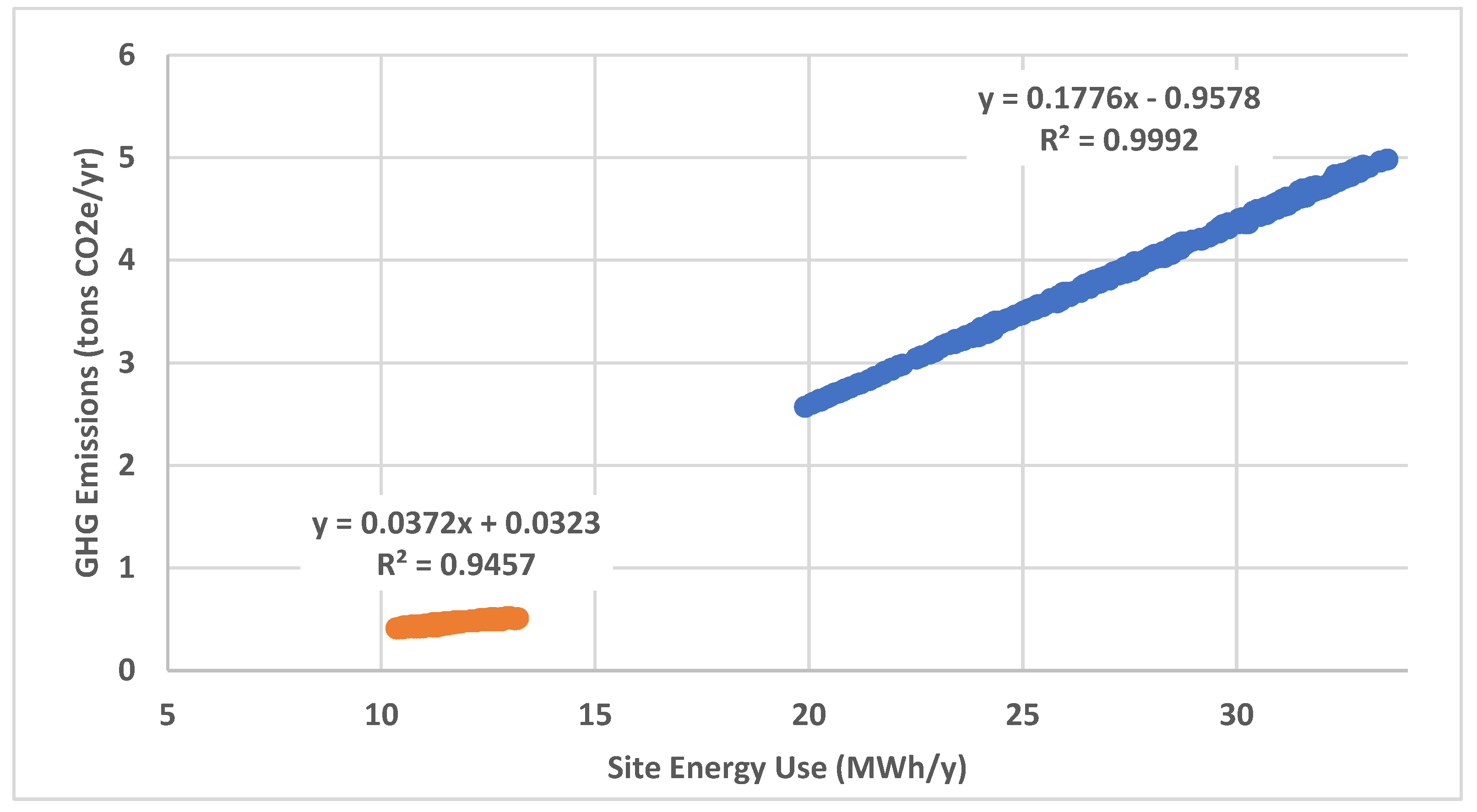 Buildings 14 02870 g018