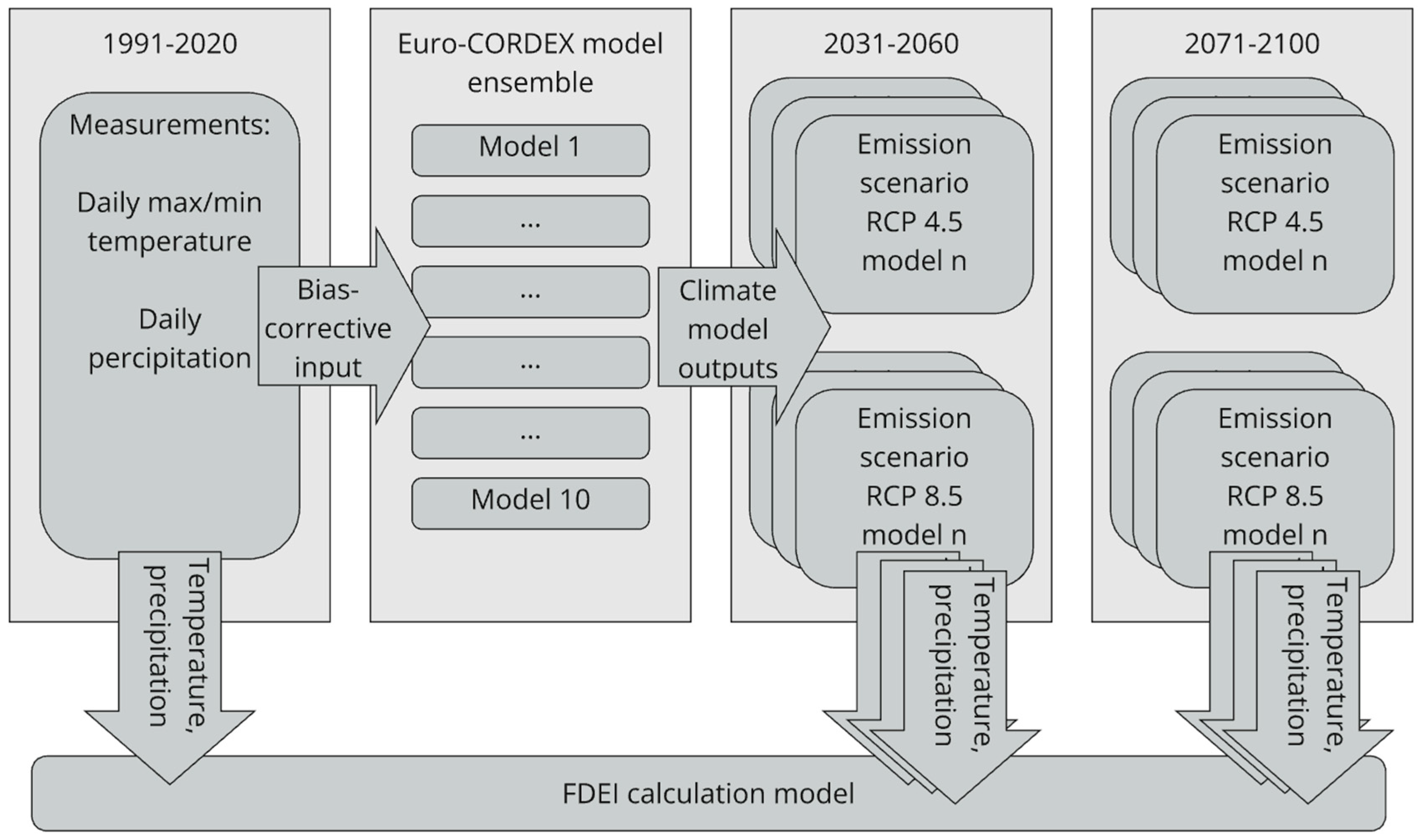 Buildings 14 02873 g002