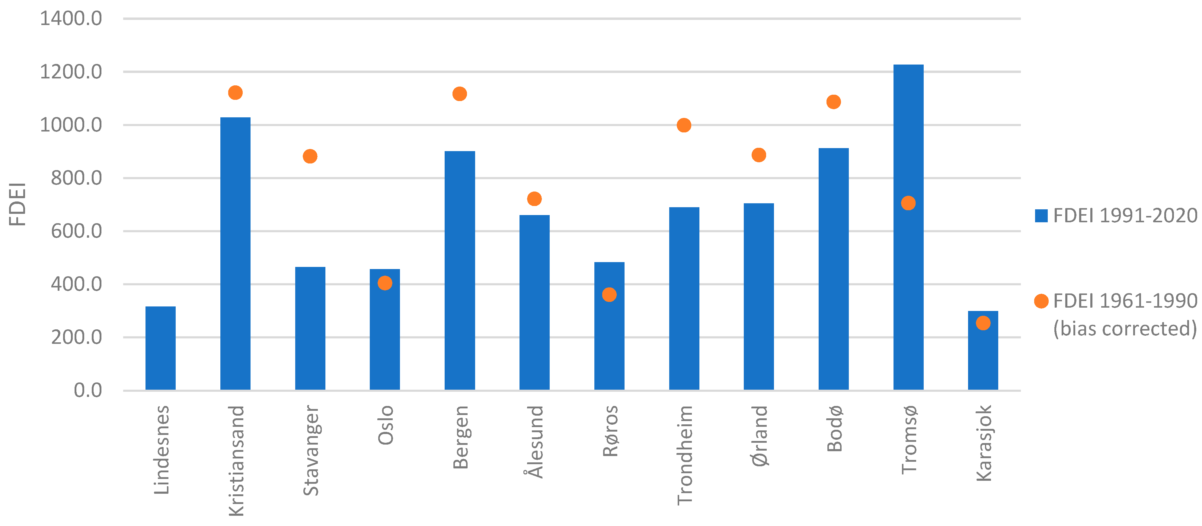 Buildings 14 02873 g004