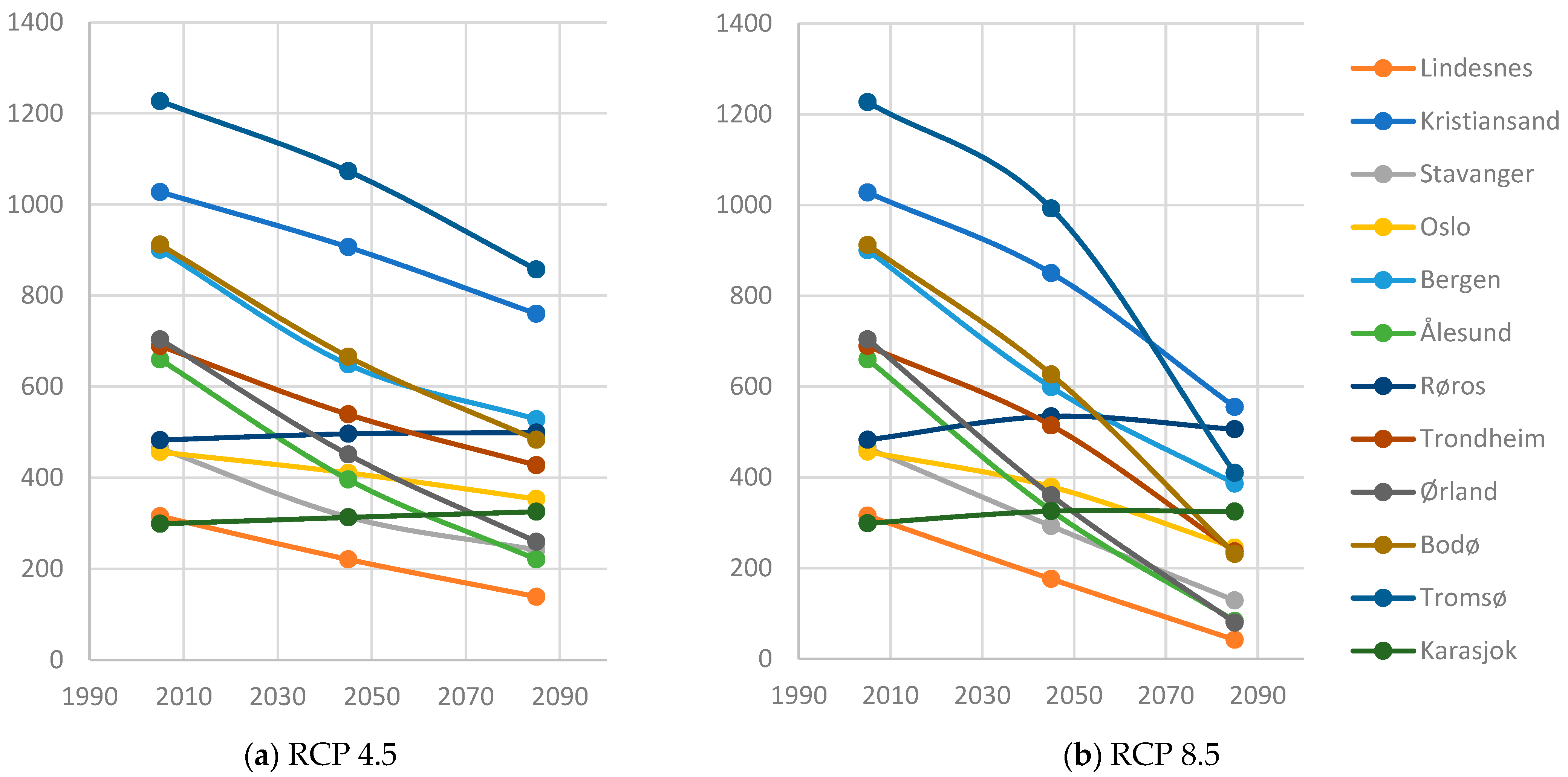 Buildings 14 02873 g005