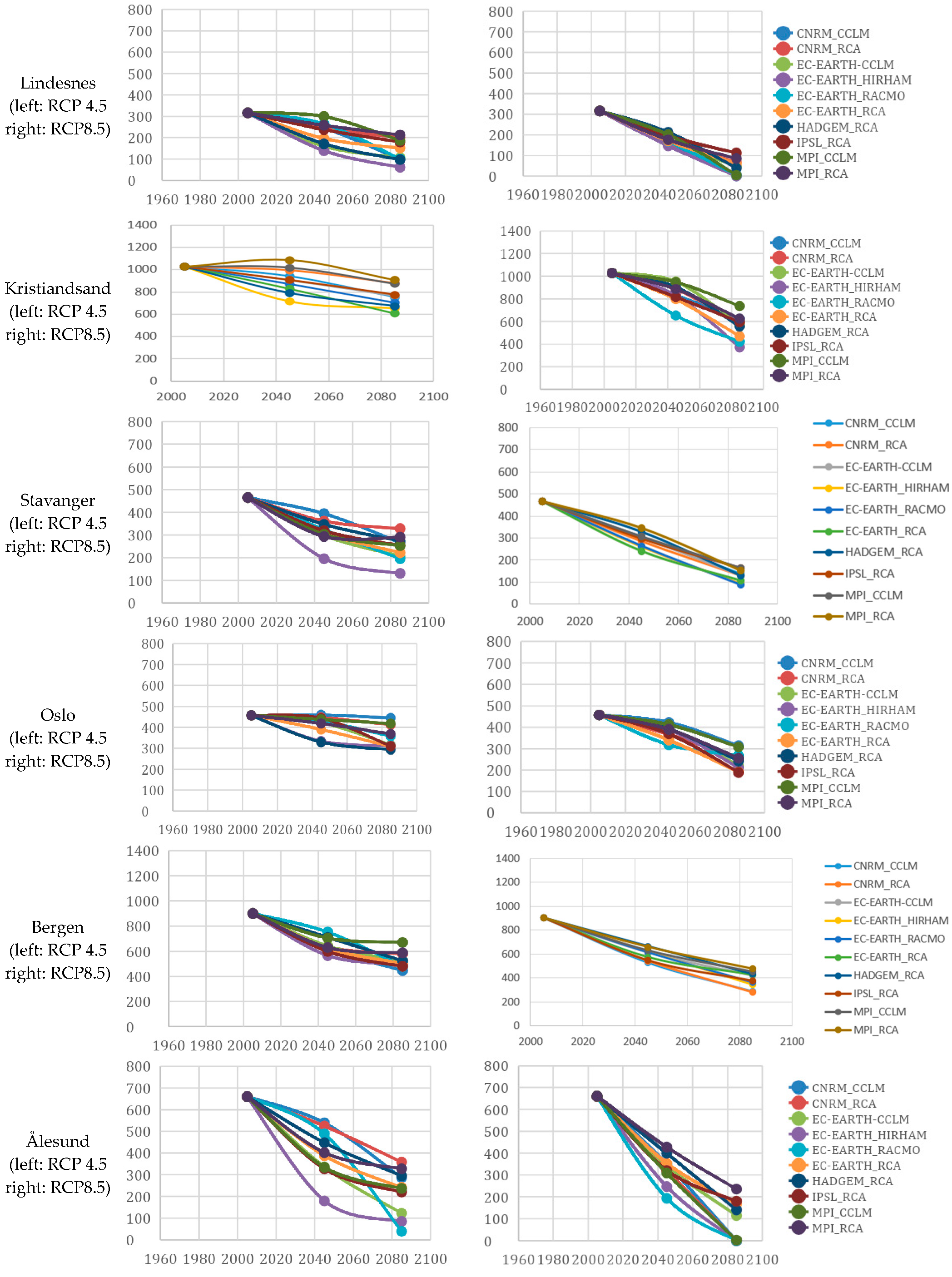 Buildings 14 02873 i001