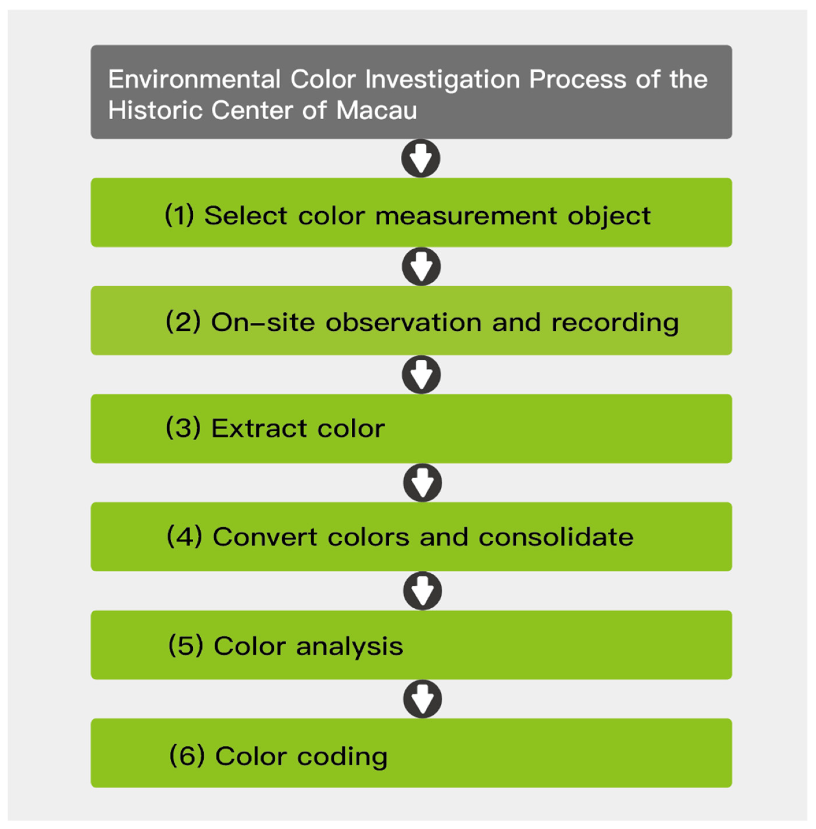 Buildings 14 02874 g003