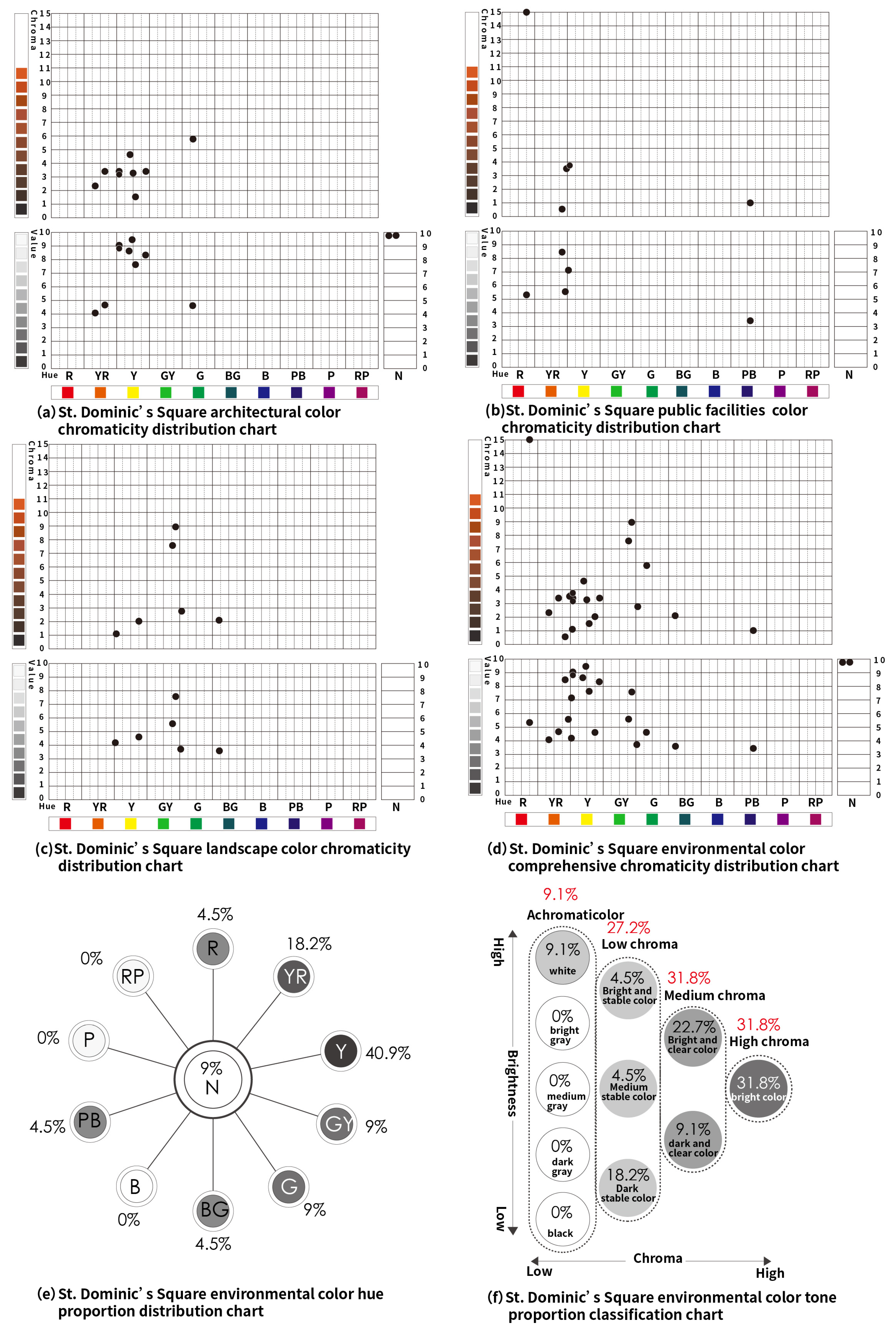Buildings 14 02874 g024
