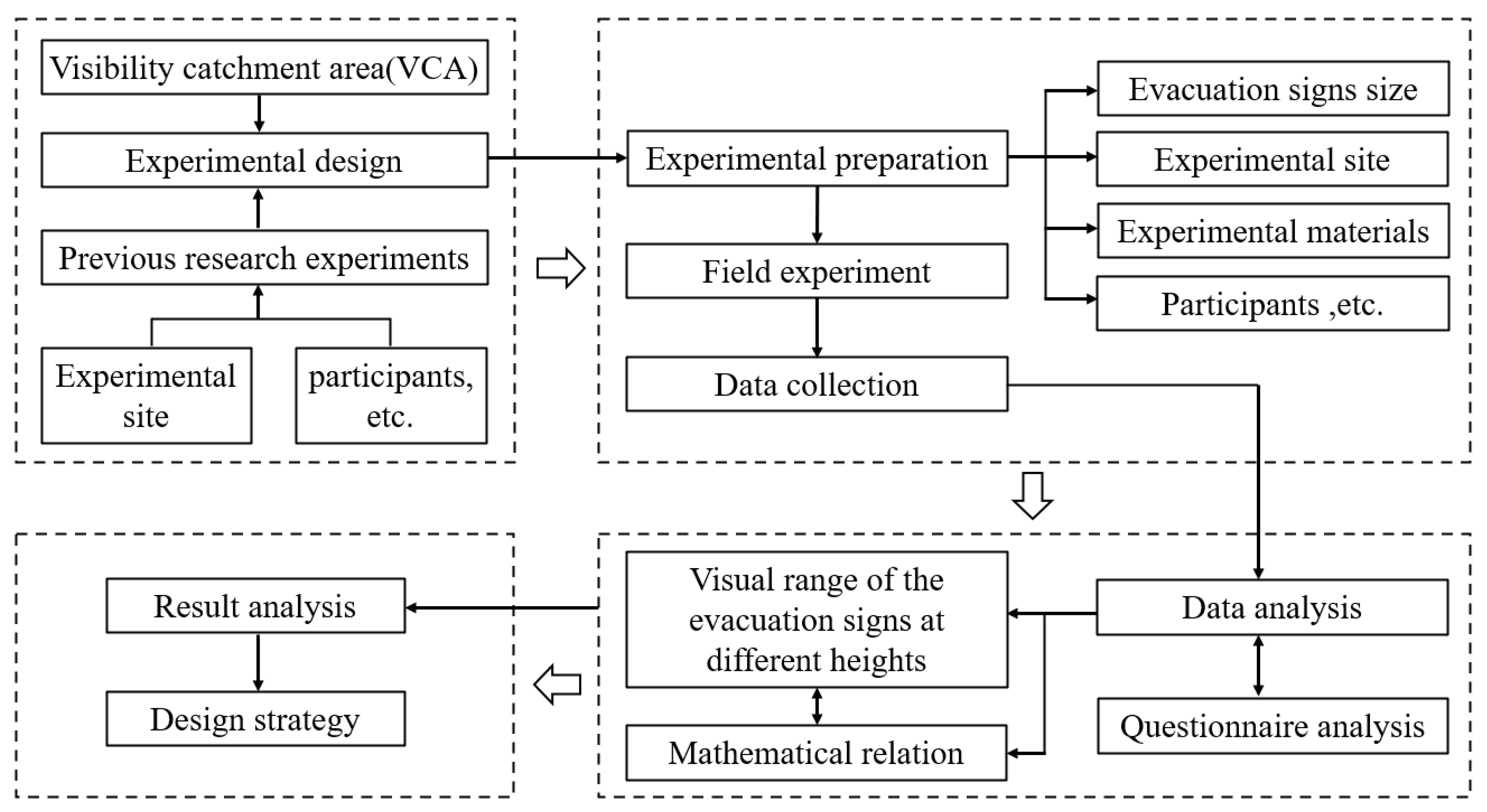 Buildings 14 02875 g002