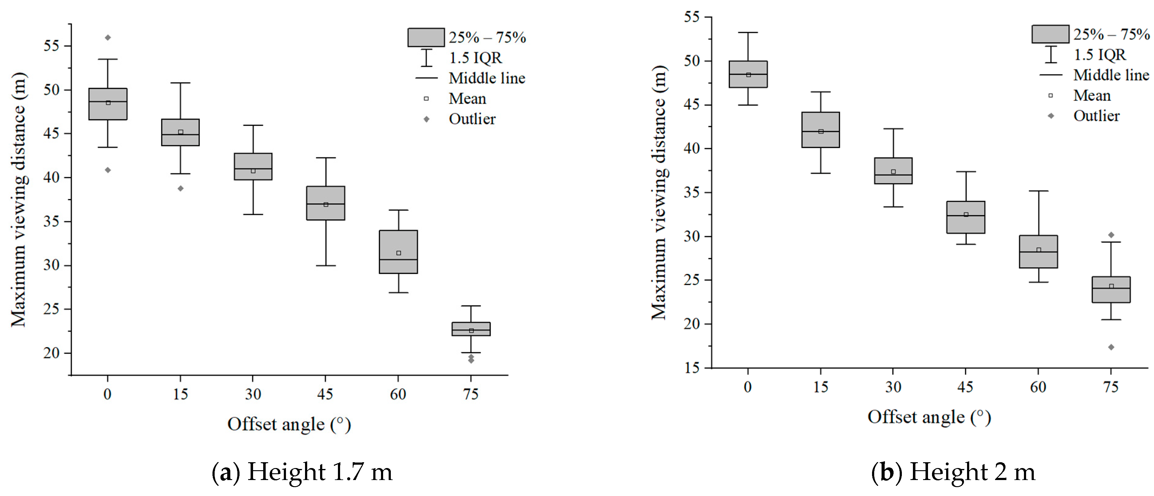 Buildings 14 02875 g007a