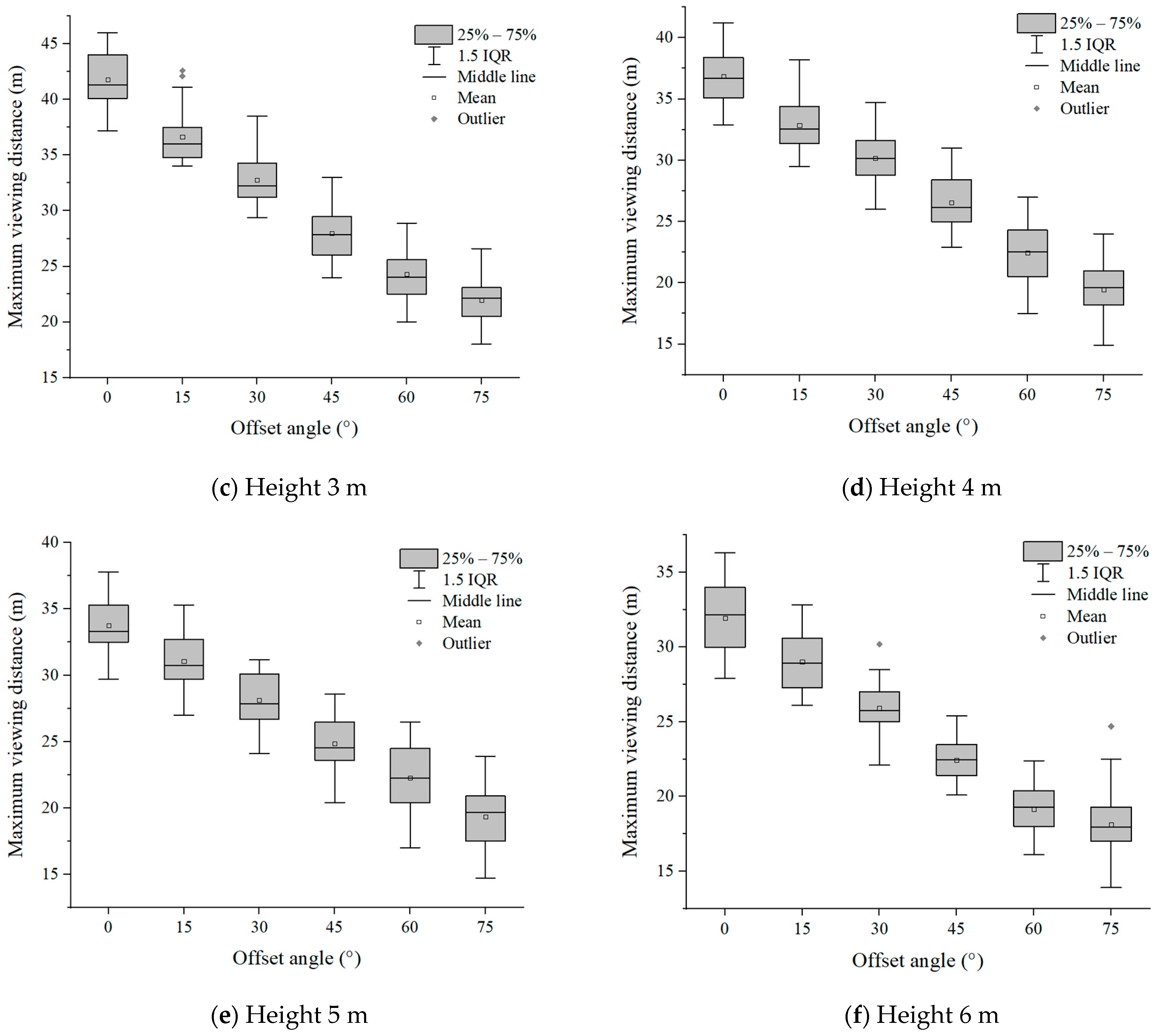 Buildings 14 02875 g007b