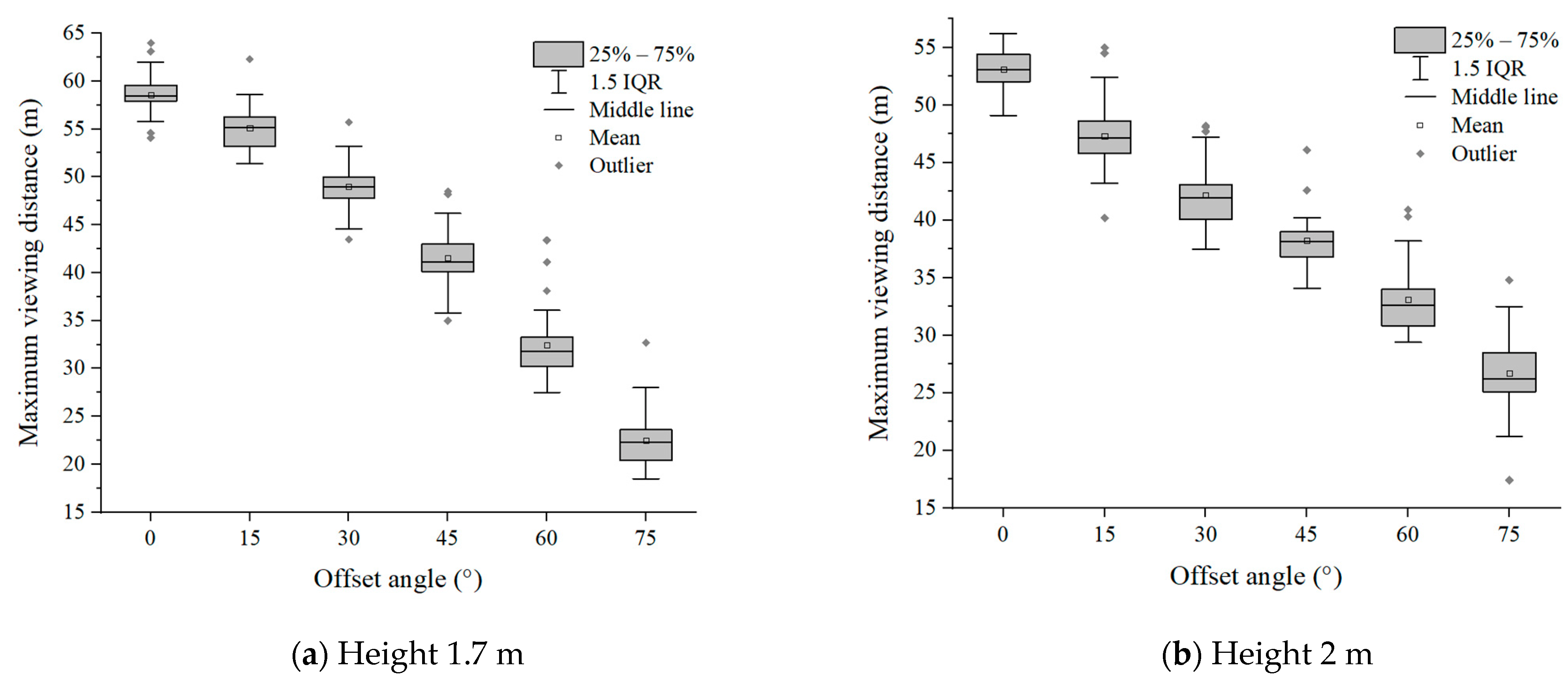 Buildings 14 02875 g008a
