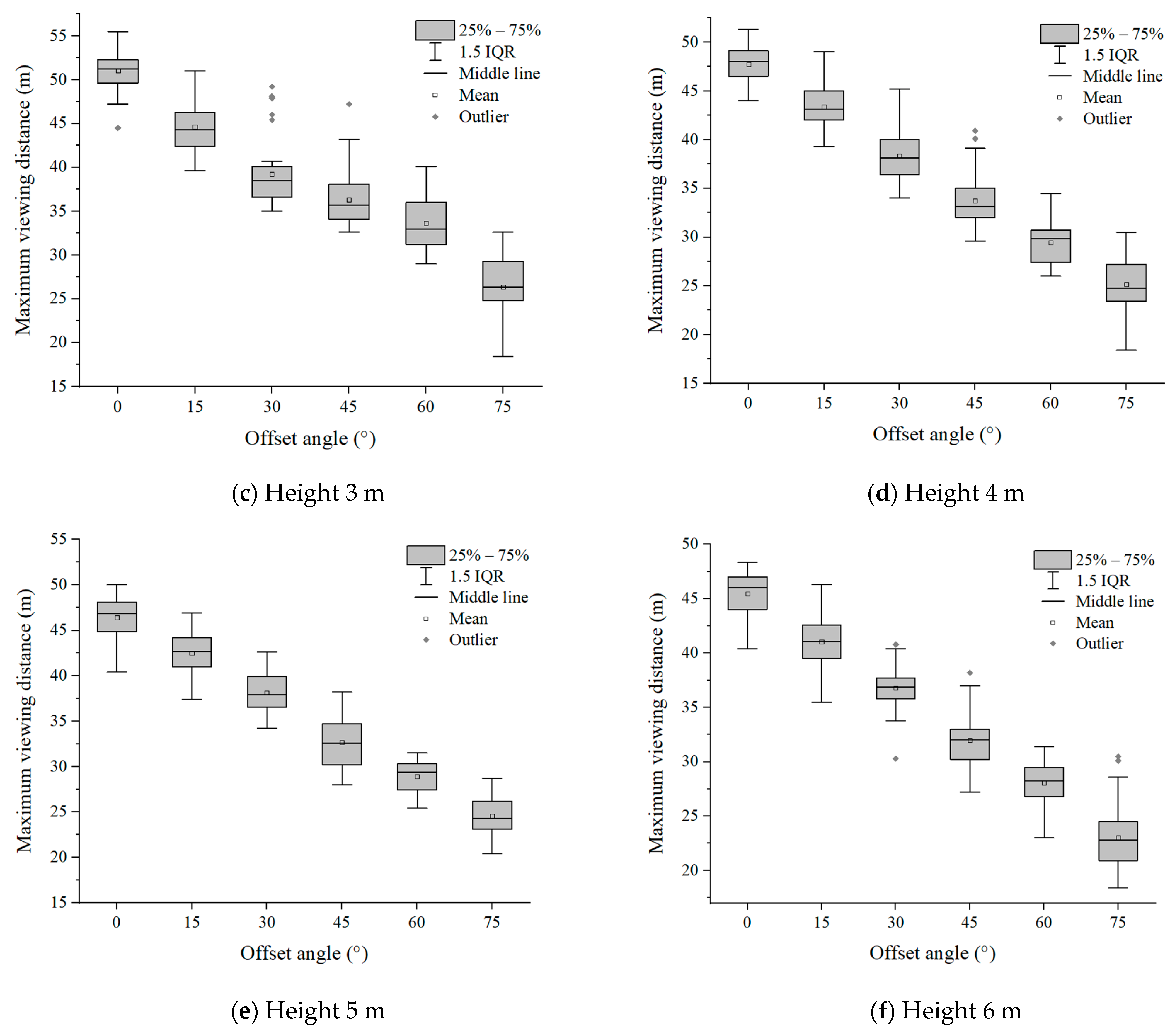Buildings 14 02875 g008b