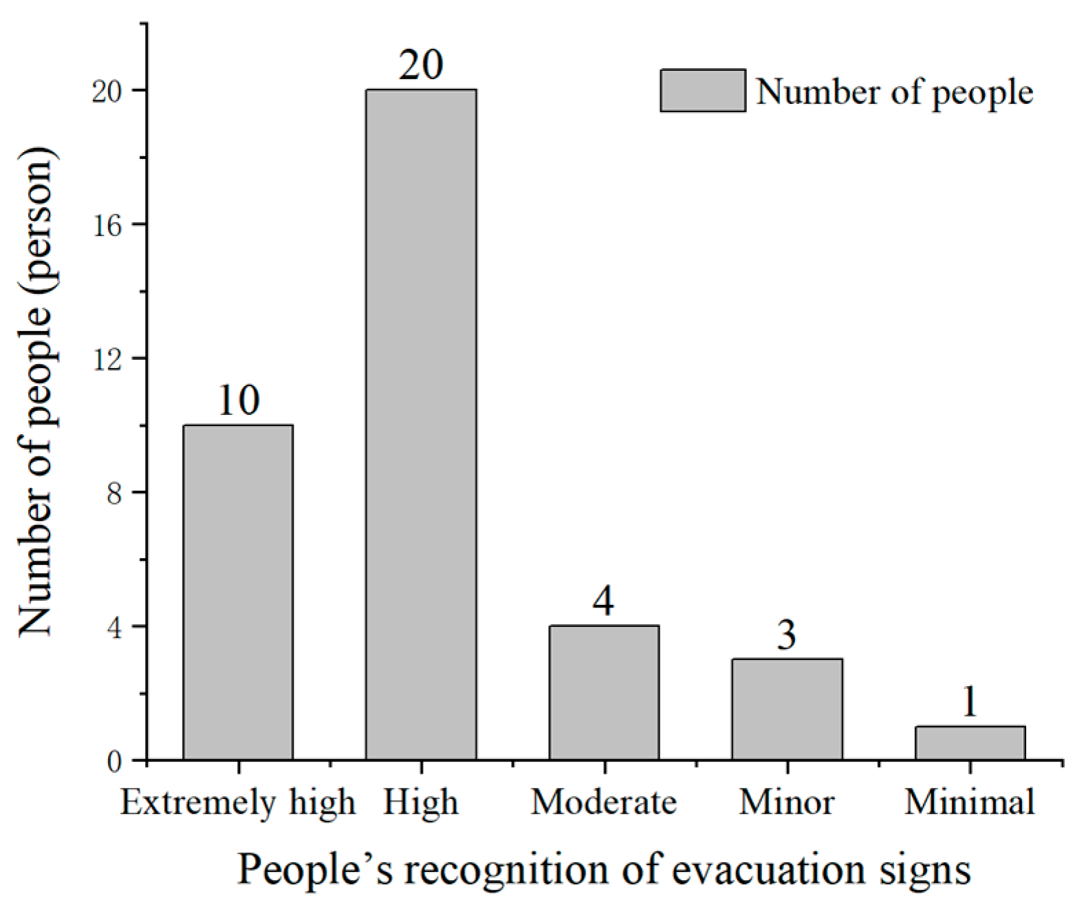 Buildings 14 02875 g015