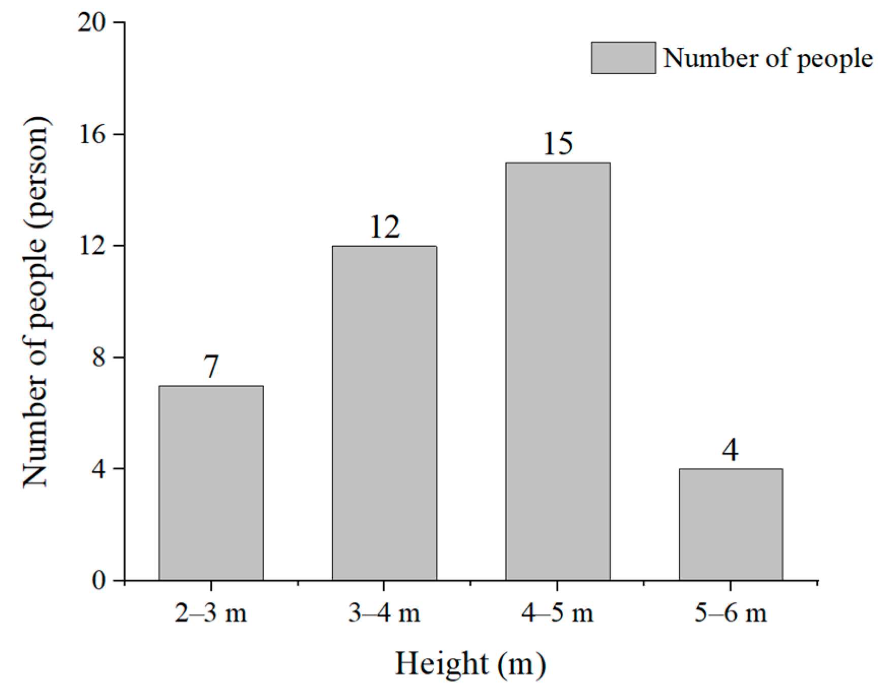 Buildings 14 02875 g016
