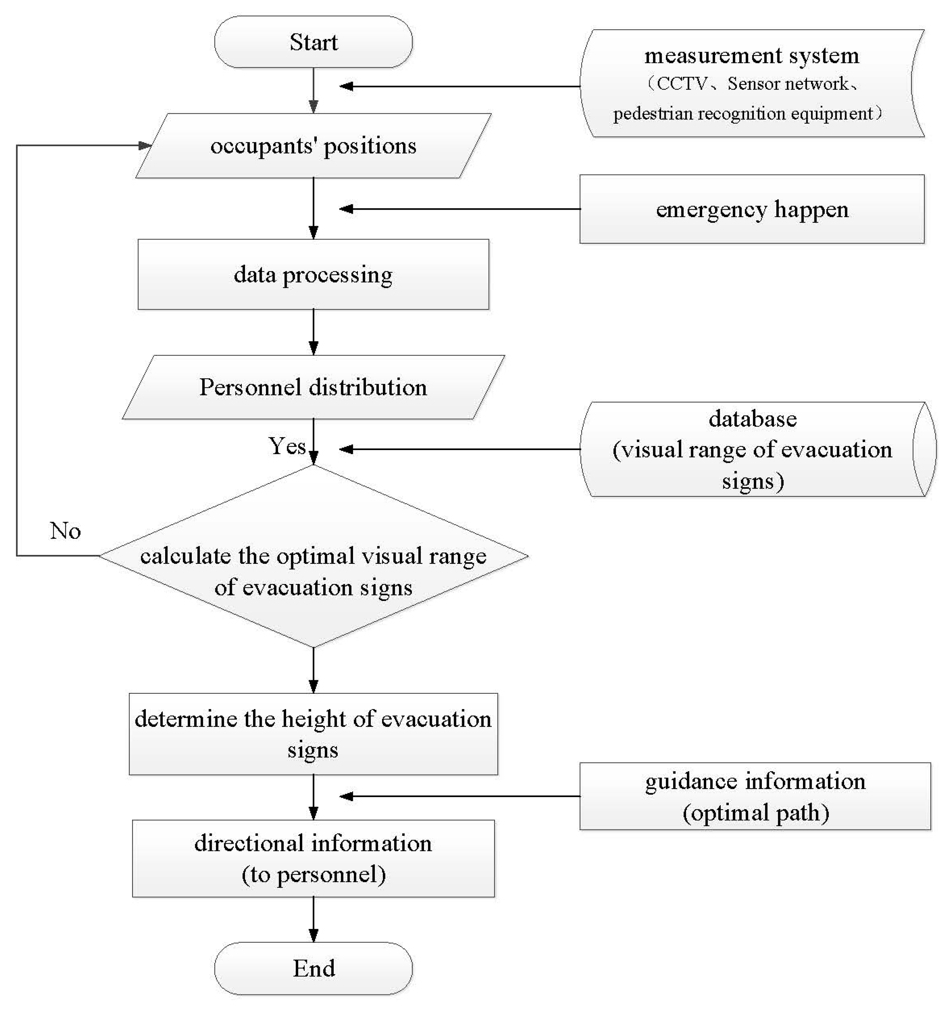 Buildings 14 02875 g018