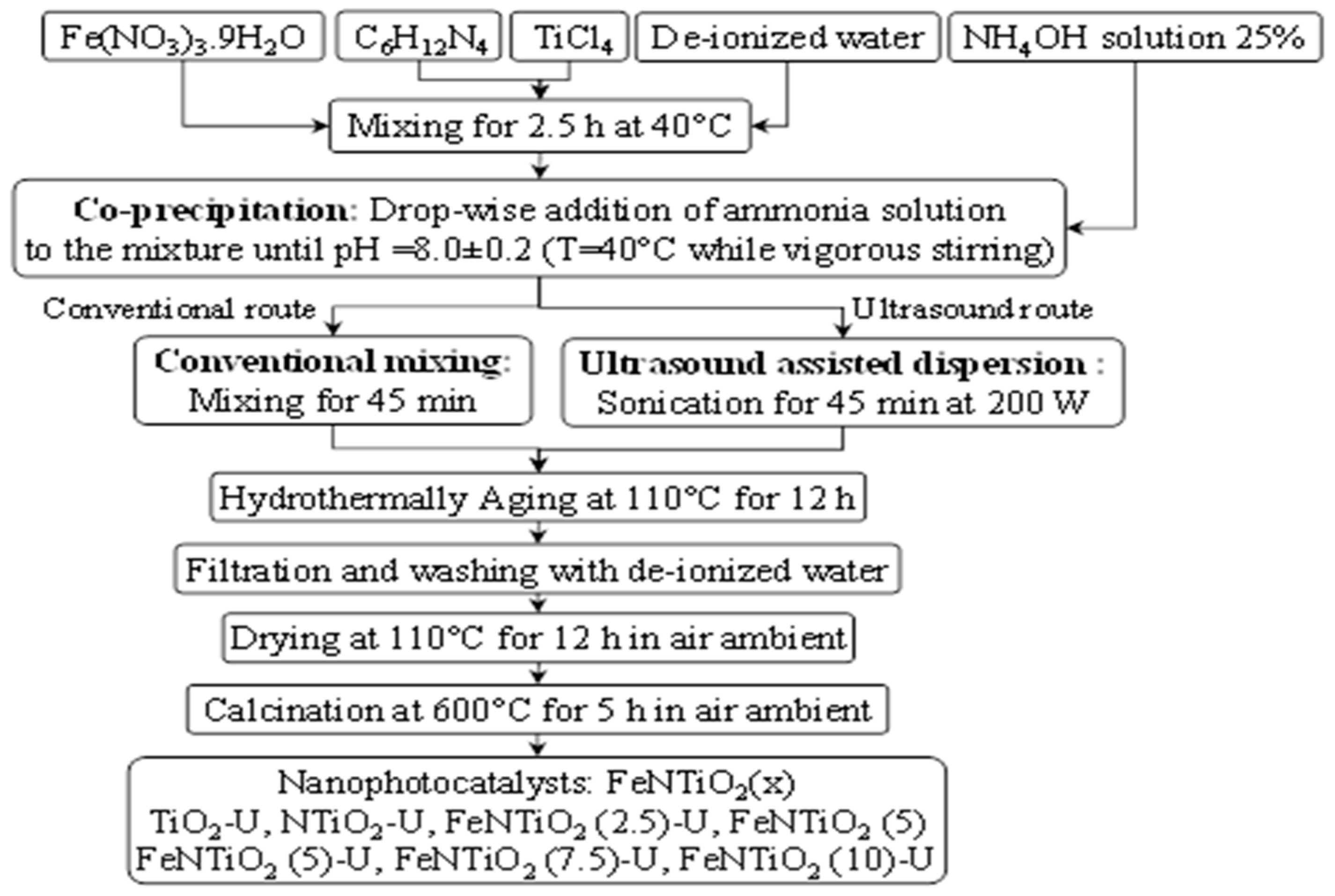 Buildings 14 02876 g001