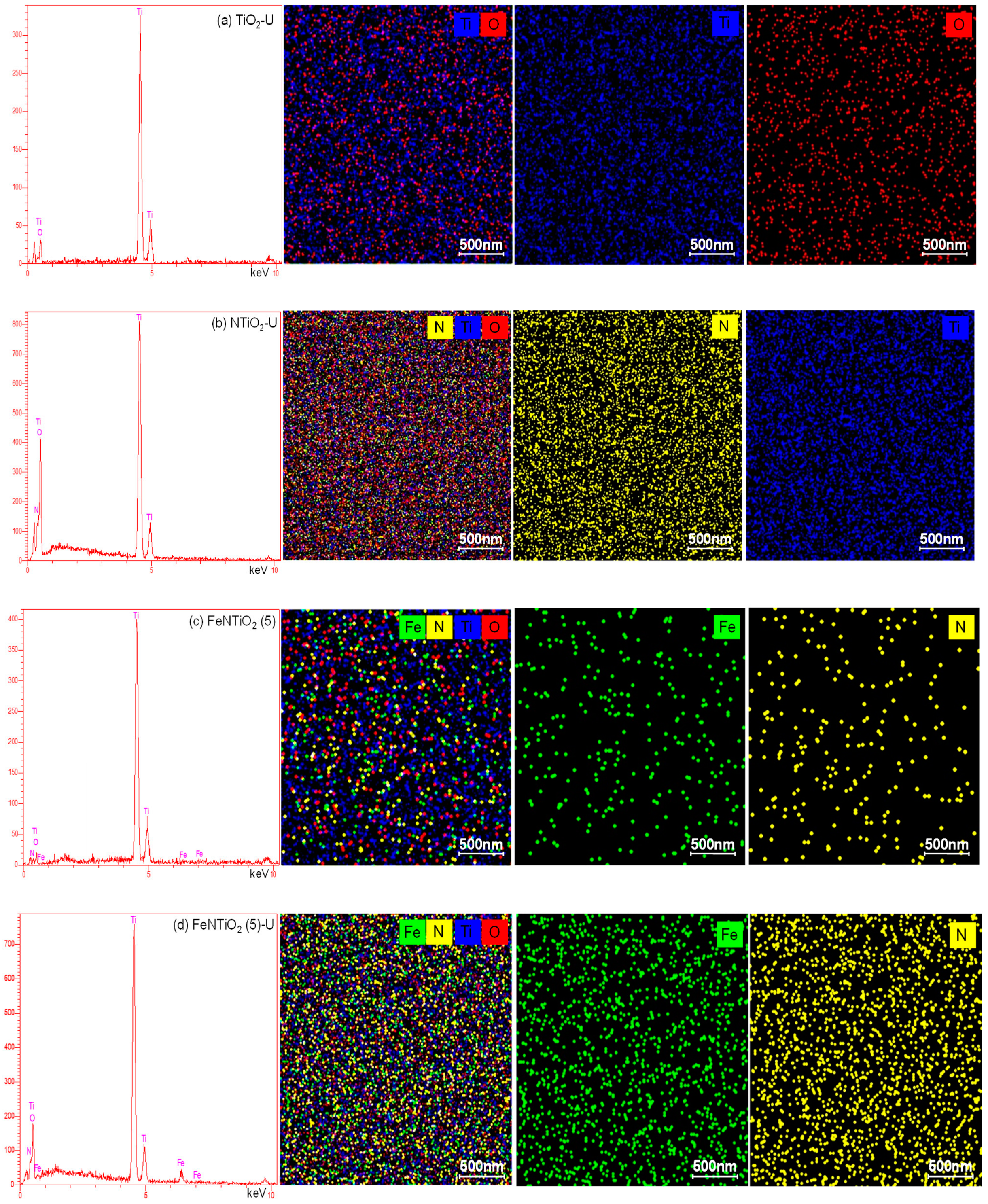 Buildings 14 02876 g007