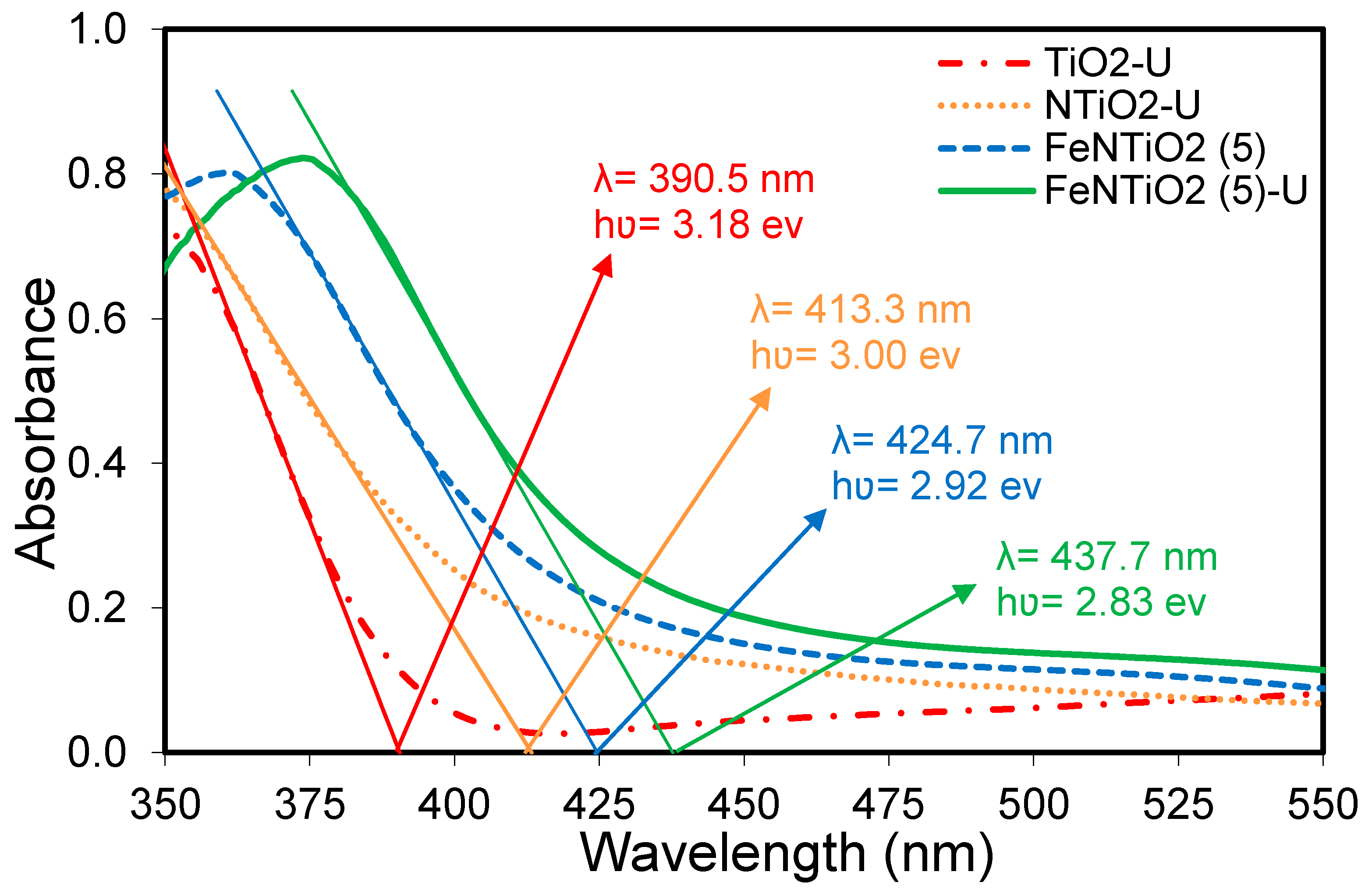 Buildings 14 02876 g010
