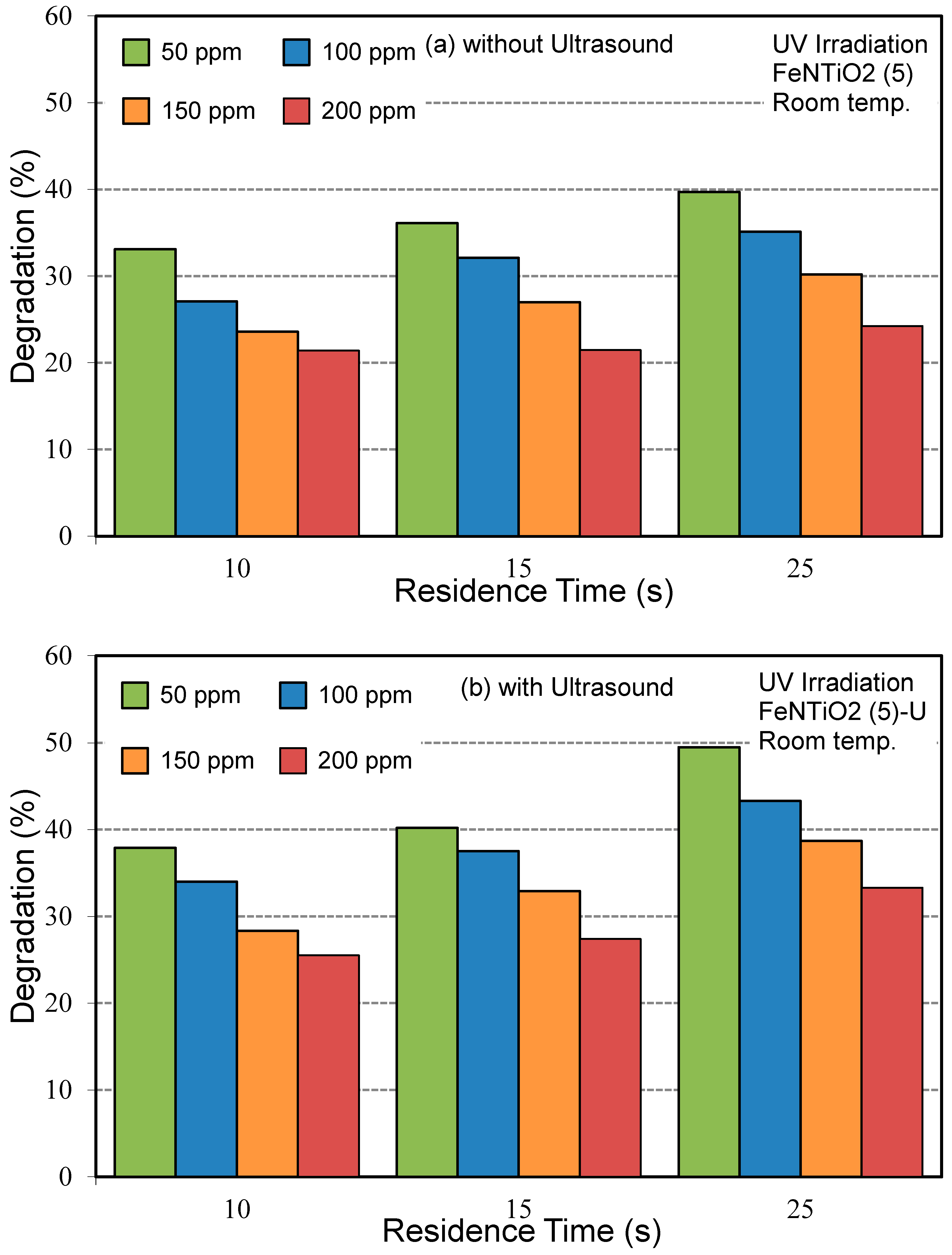 Buildings 14 02876 g012