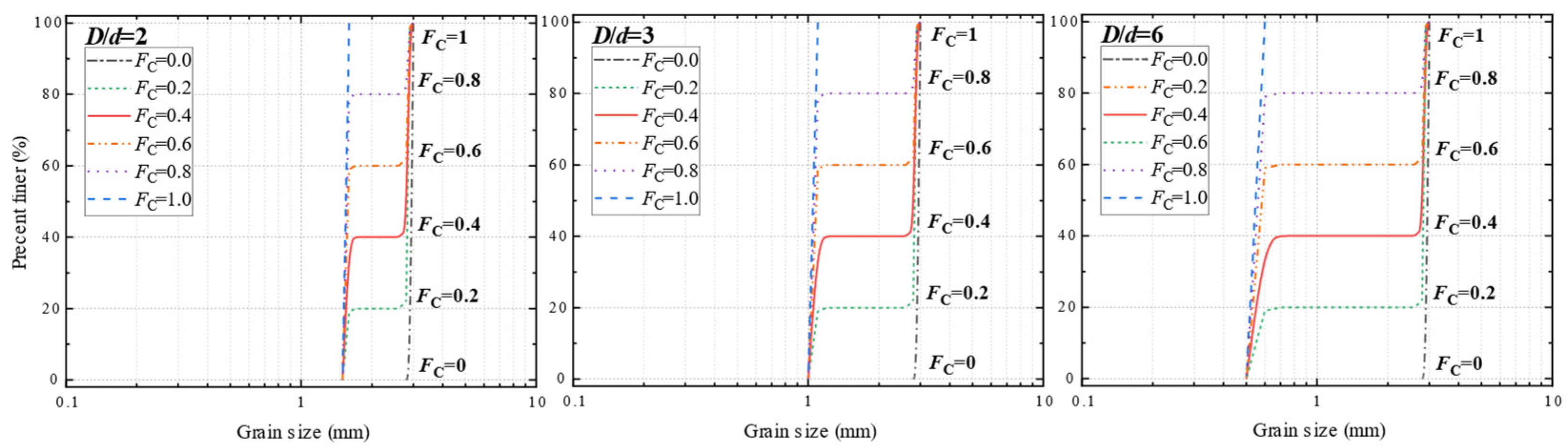 Buildings 14 02877 g001
