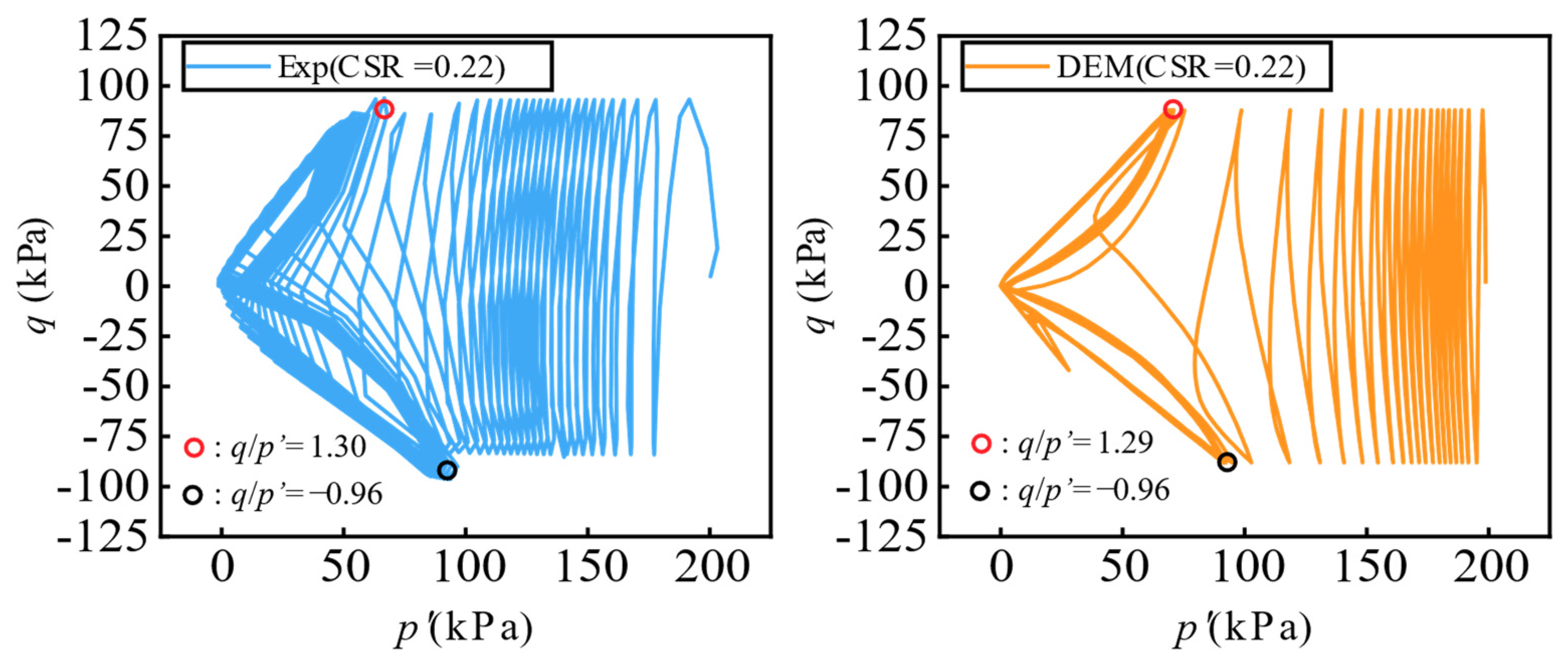 Buildings 14 02877 g005