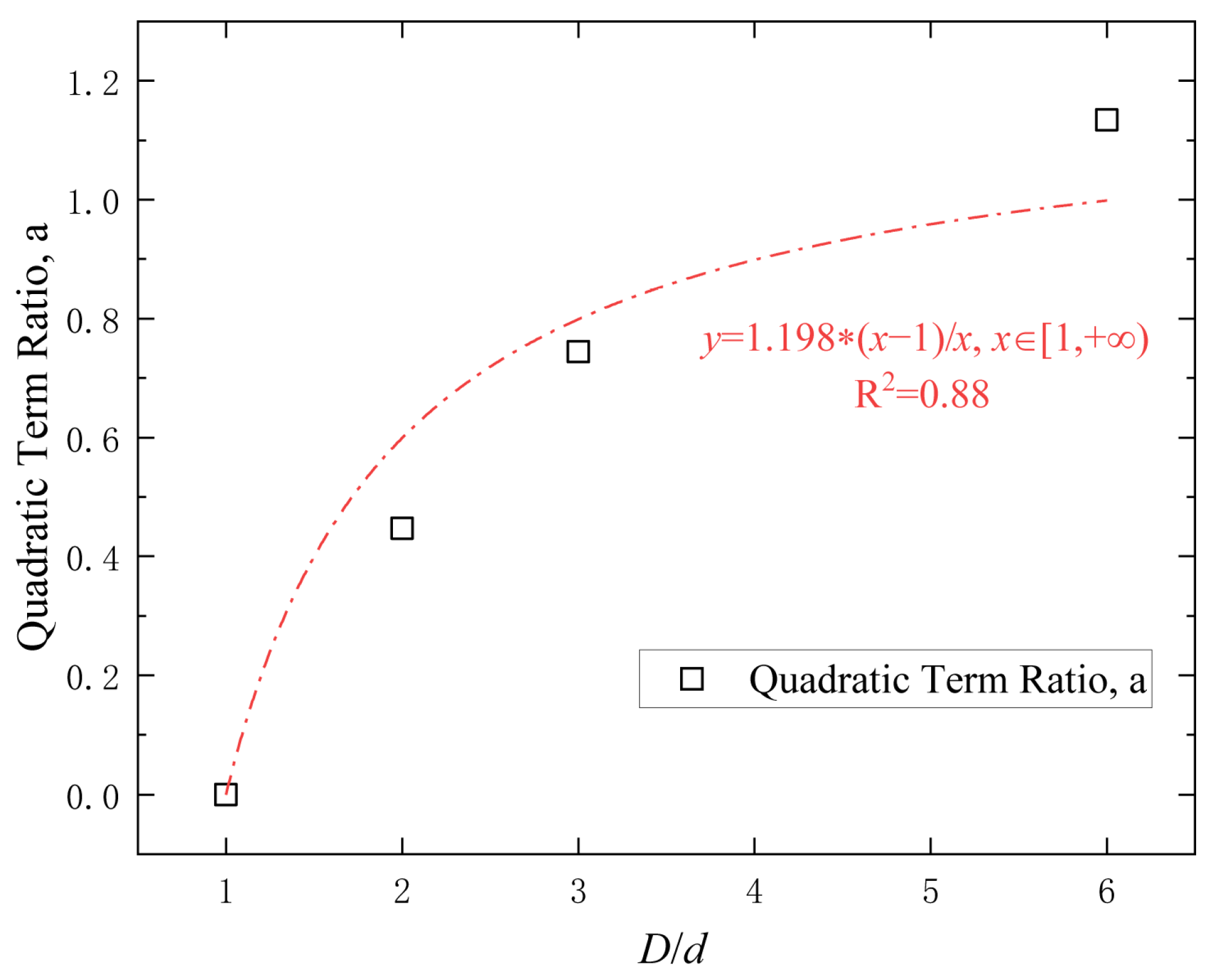 Buildings 14 02877 g008