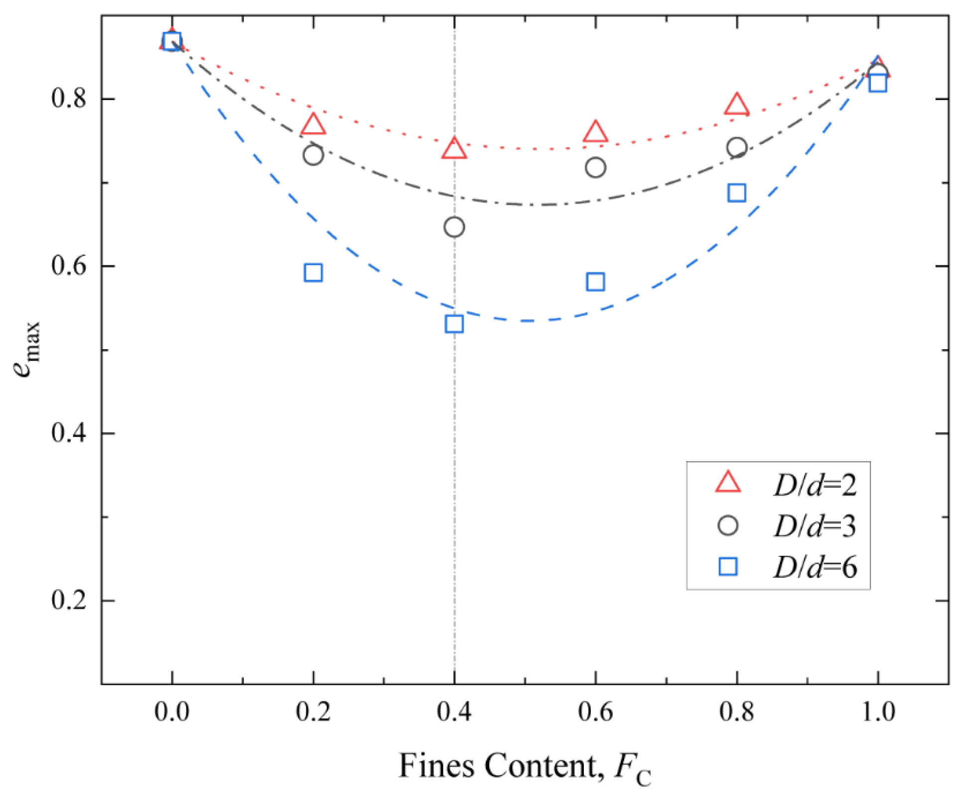 Buildings 14 02877 g009