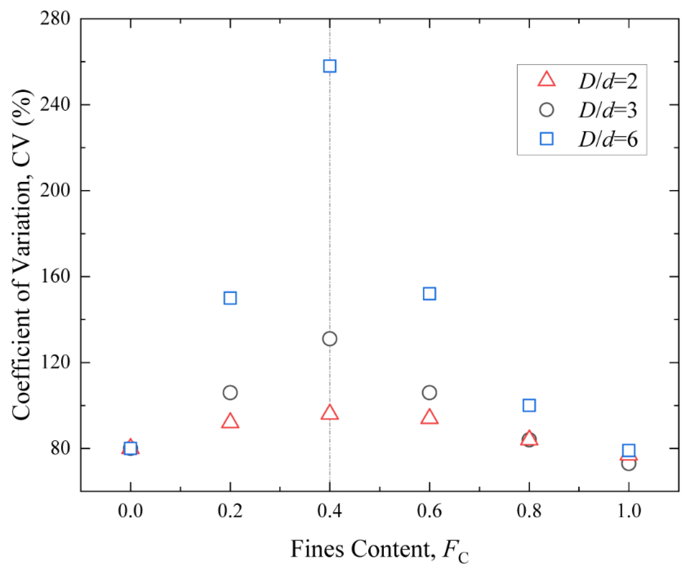 Buildings 14 02877 g012