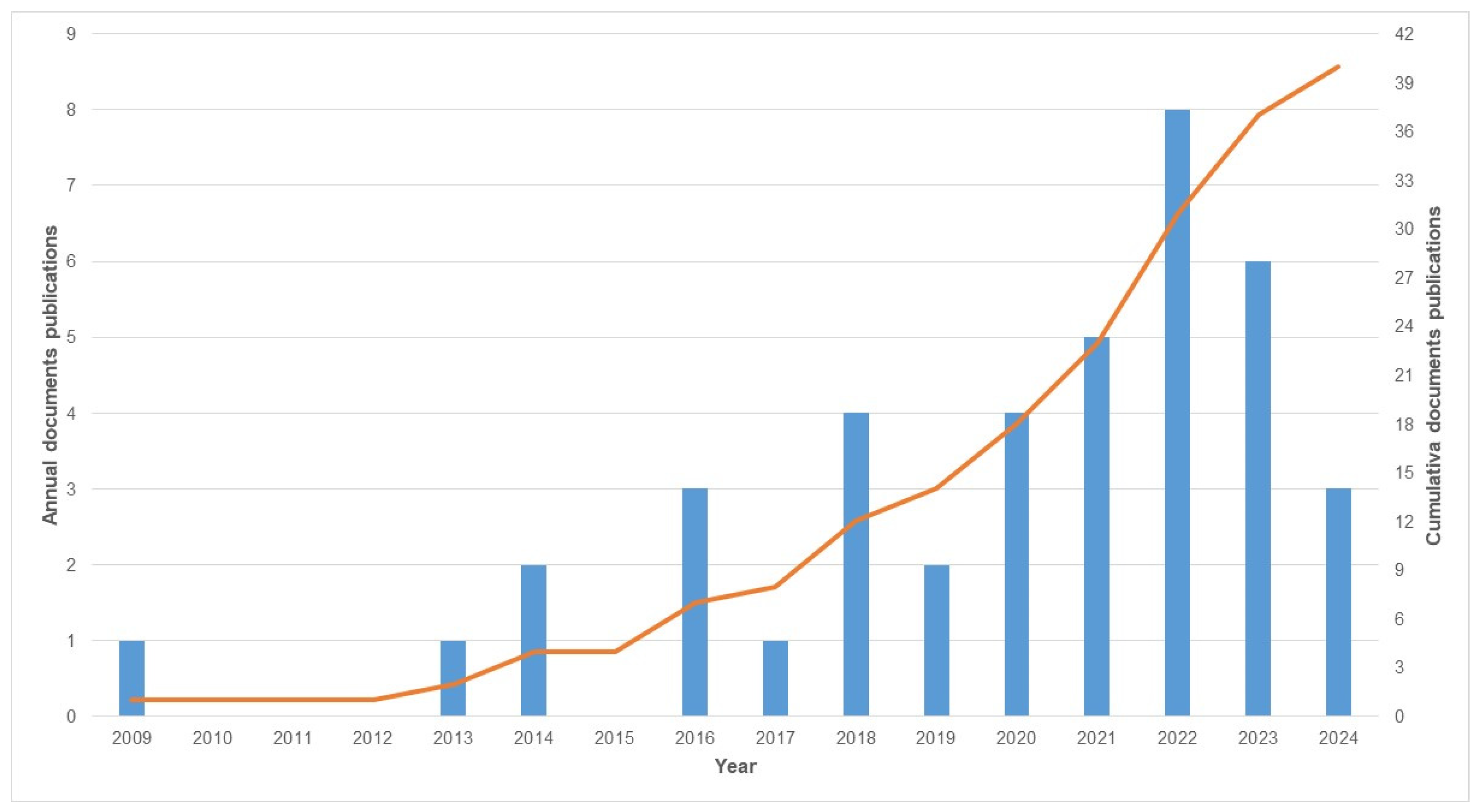 Buildings 14 02879 g002