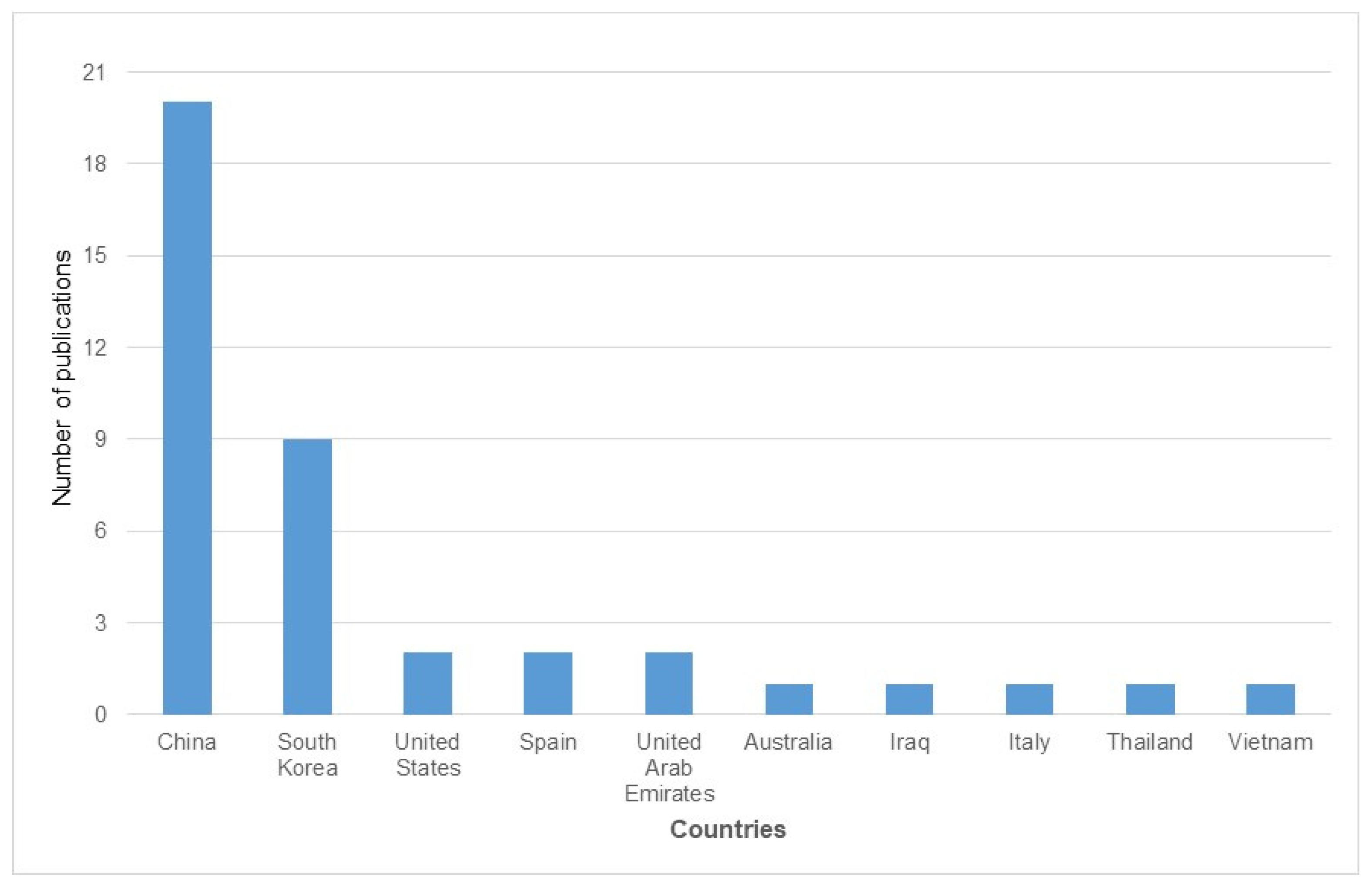 Buildings 14 02879 g003
