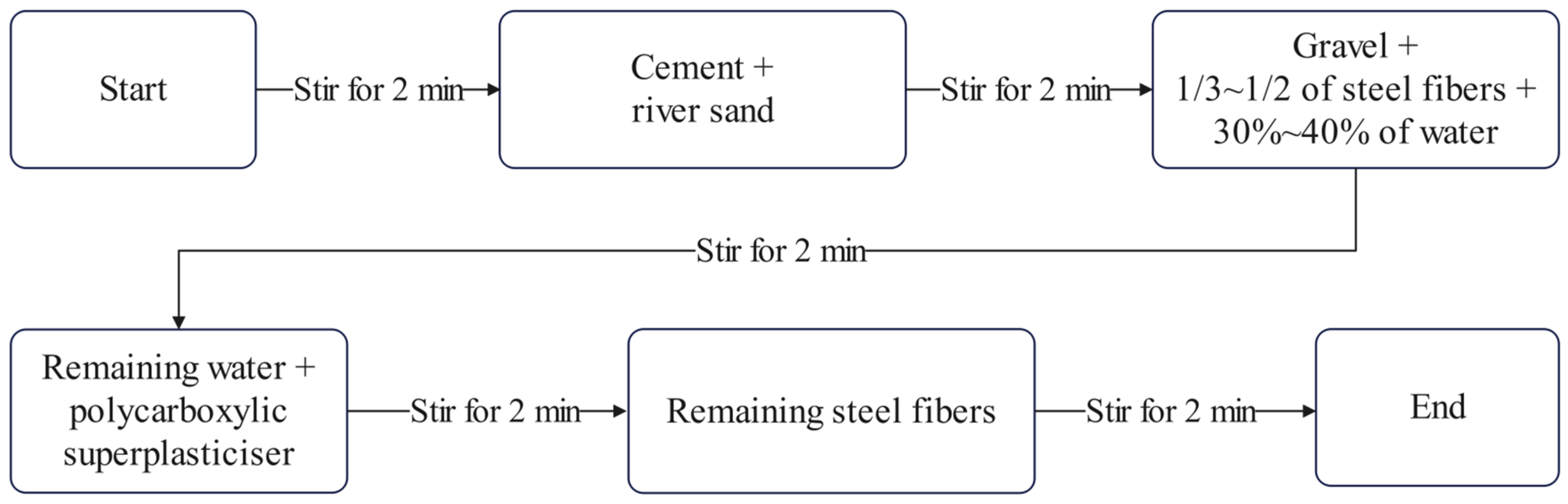 Buildings 14 02880 g002