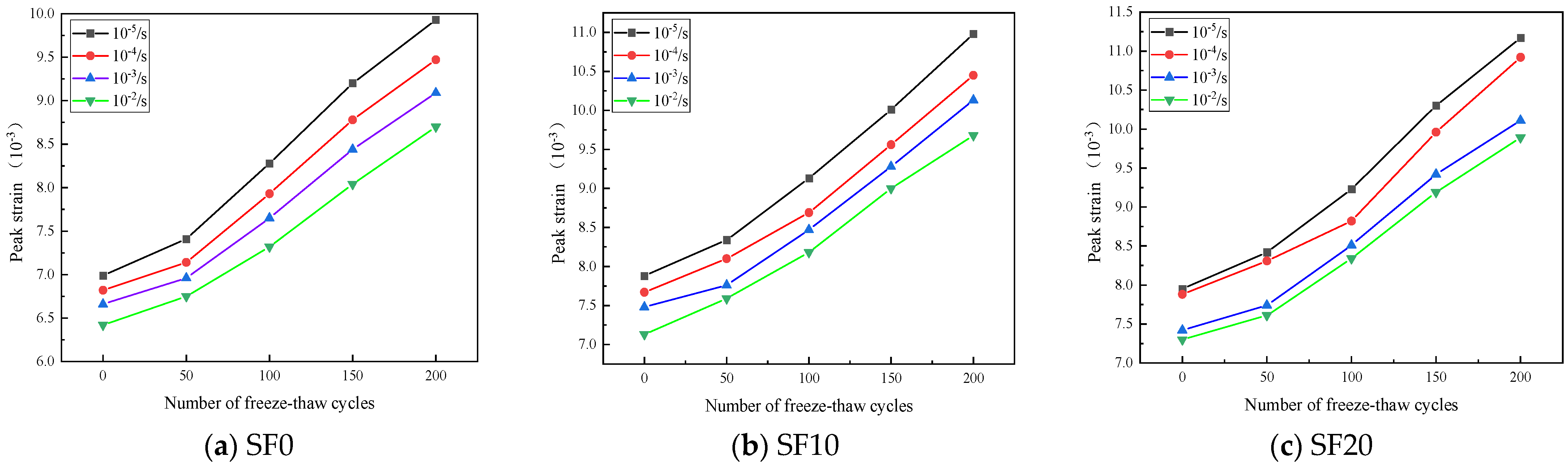 Buildings 14 02880 g007