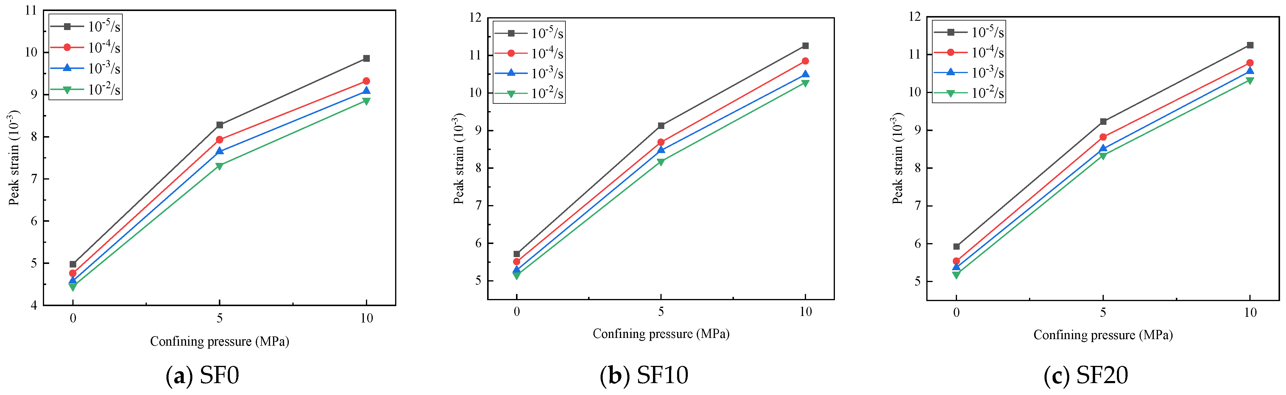 Buildings 14 02880 g008