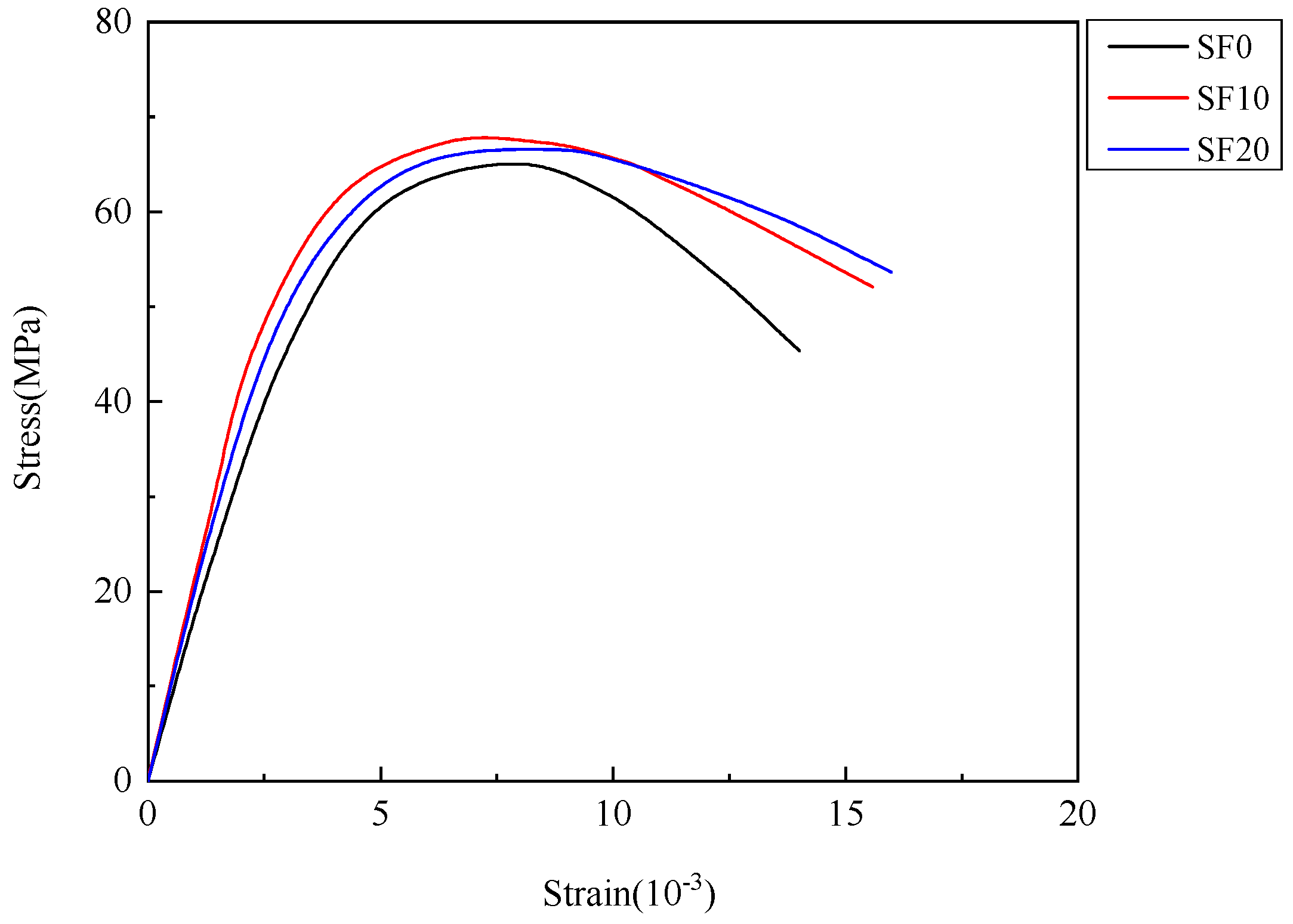 Buildings 14 02880 g012