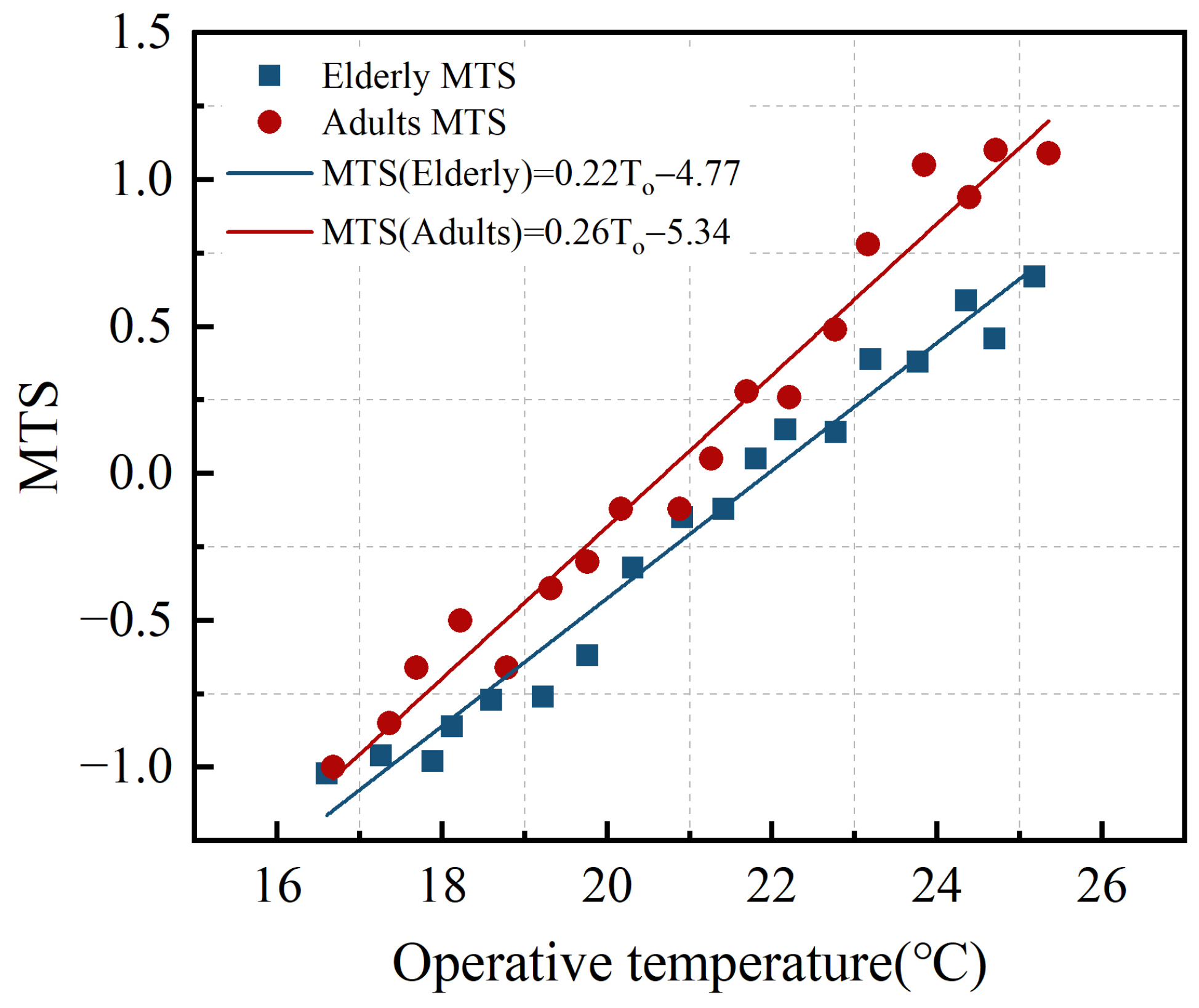 Buildings 14 02881 g006