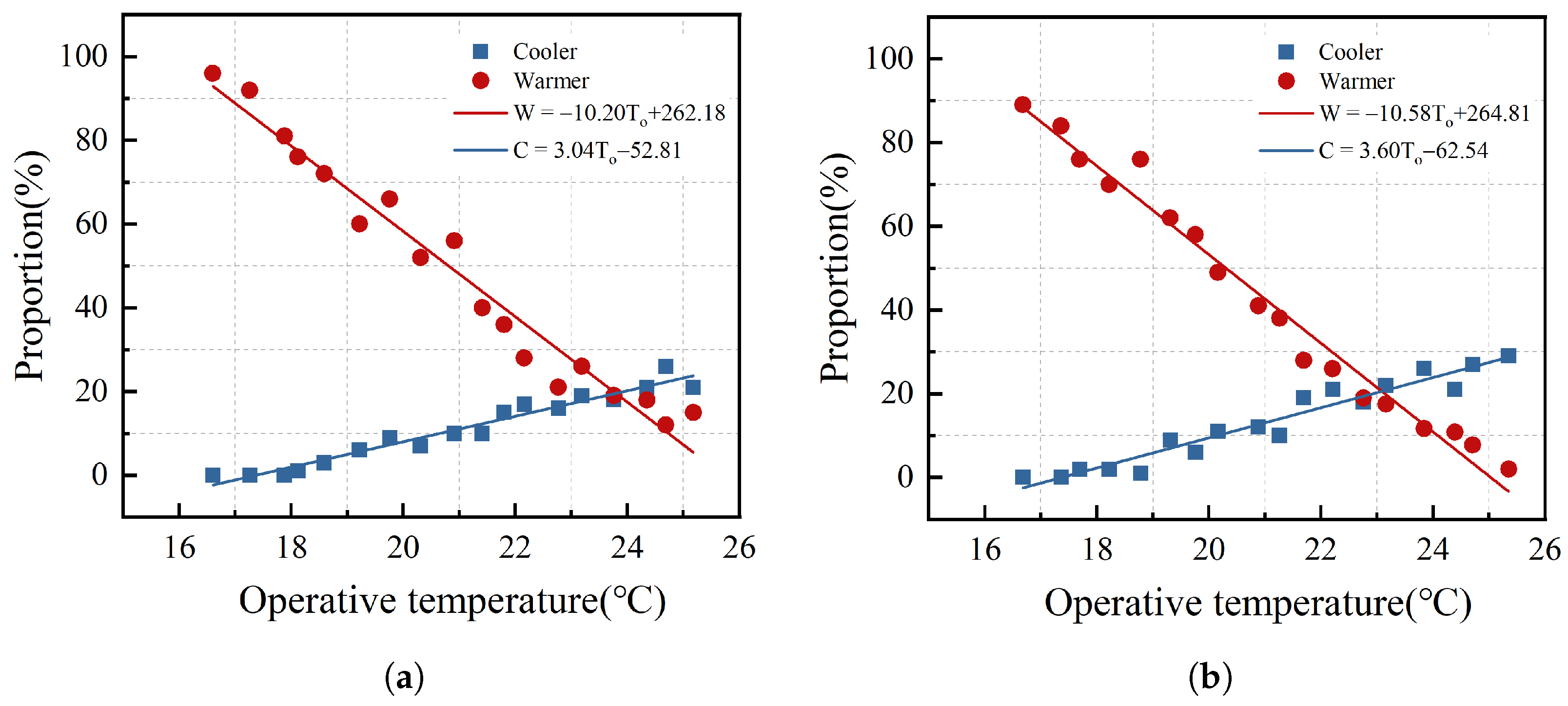 Buildings 14 02881 g008