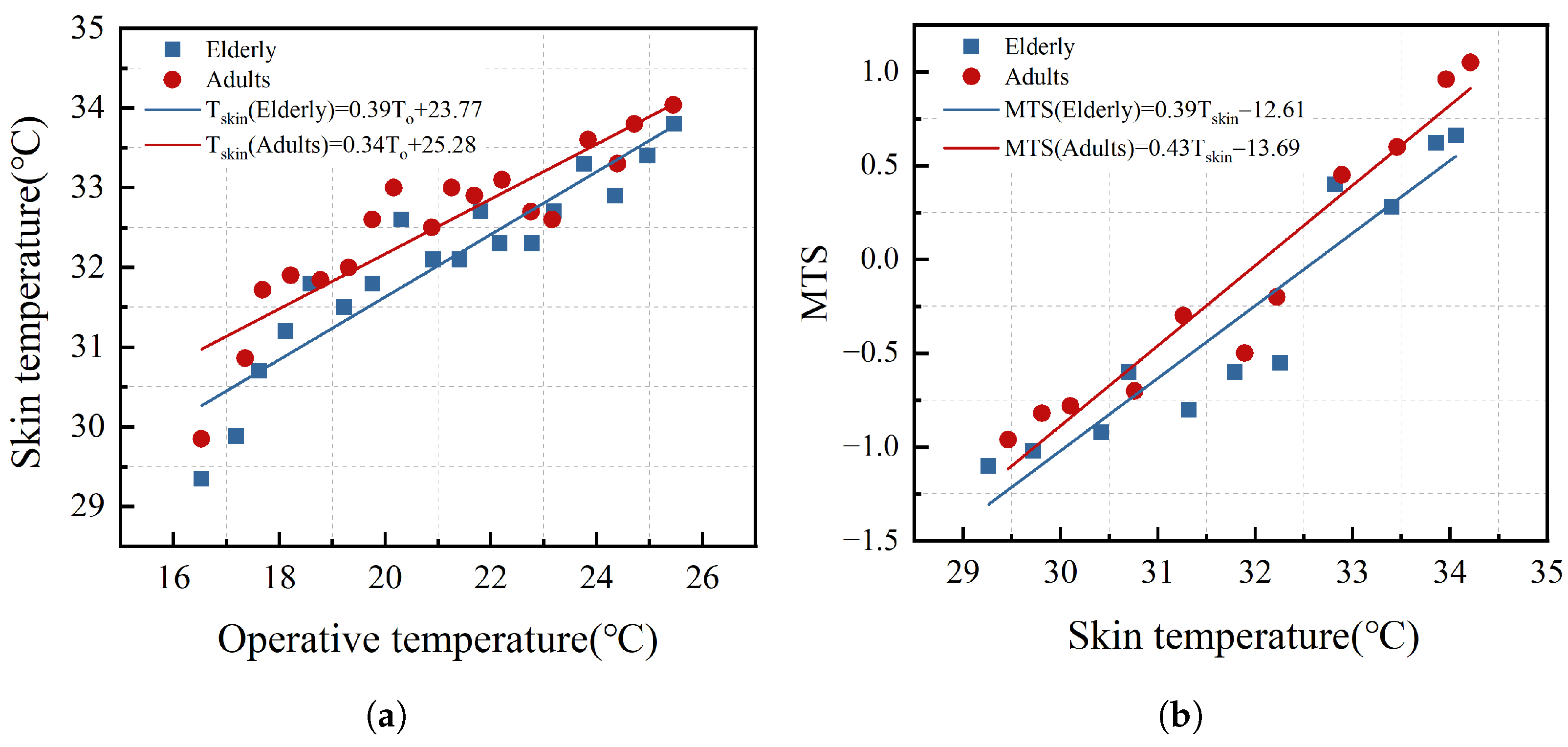 Buildings 14 02881 g011