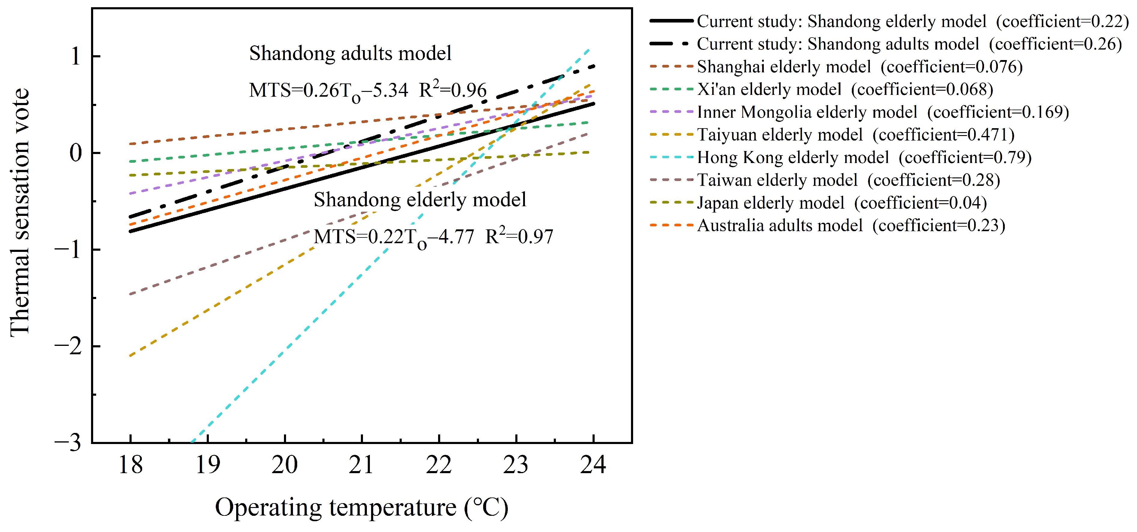 Buildings 14 02881 g012