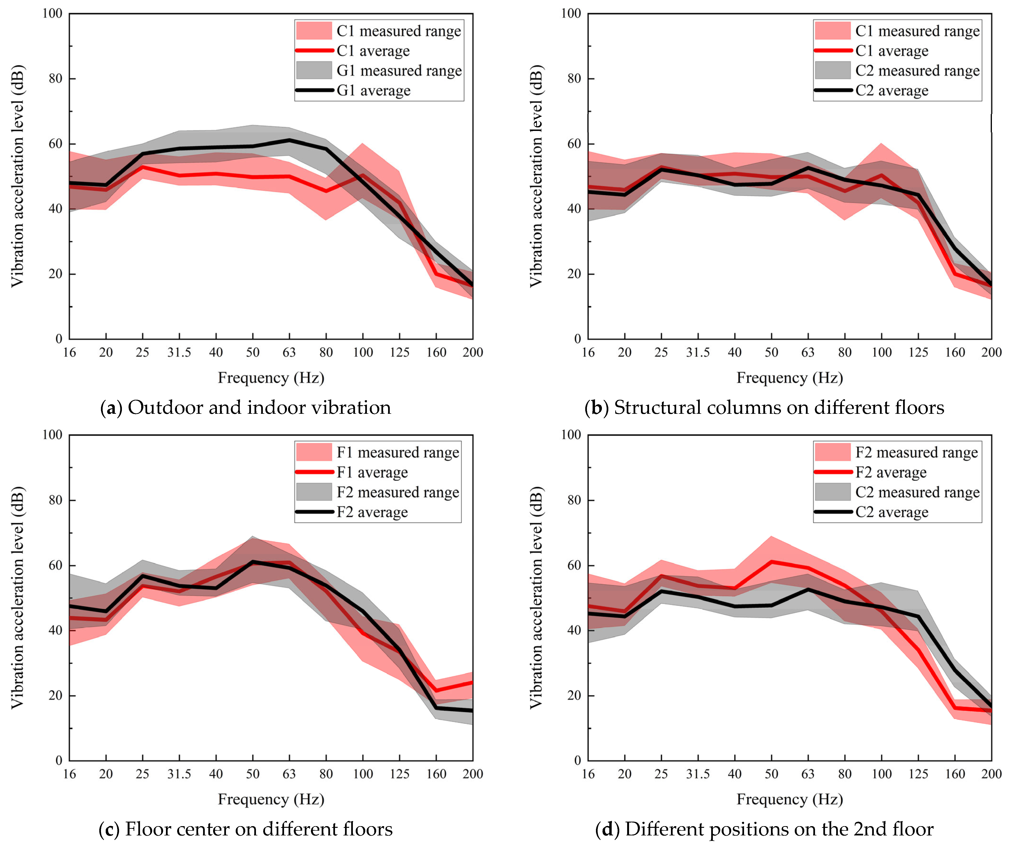 Buildings 14 02883 g008